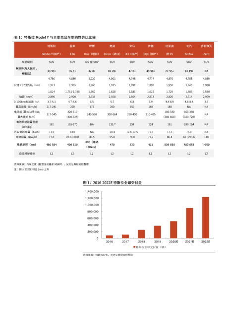 2021年新能源汽车行业总量及智能新能源汽车产业链分析报告