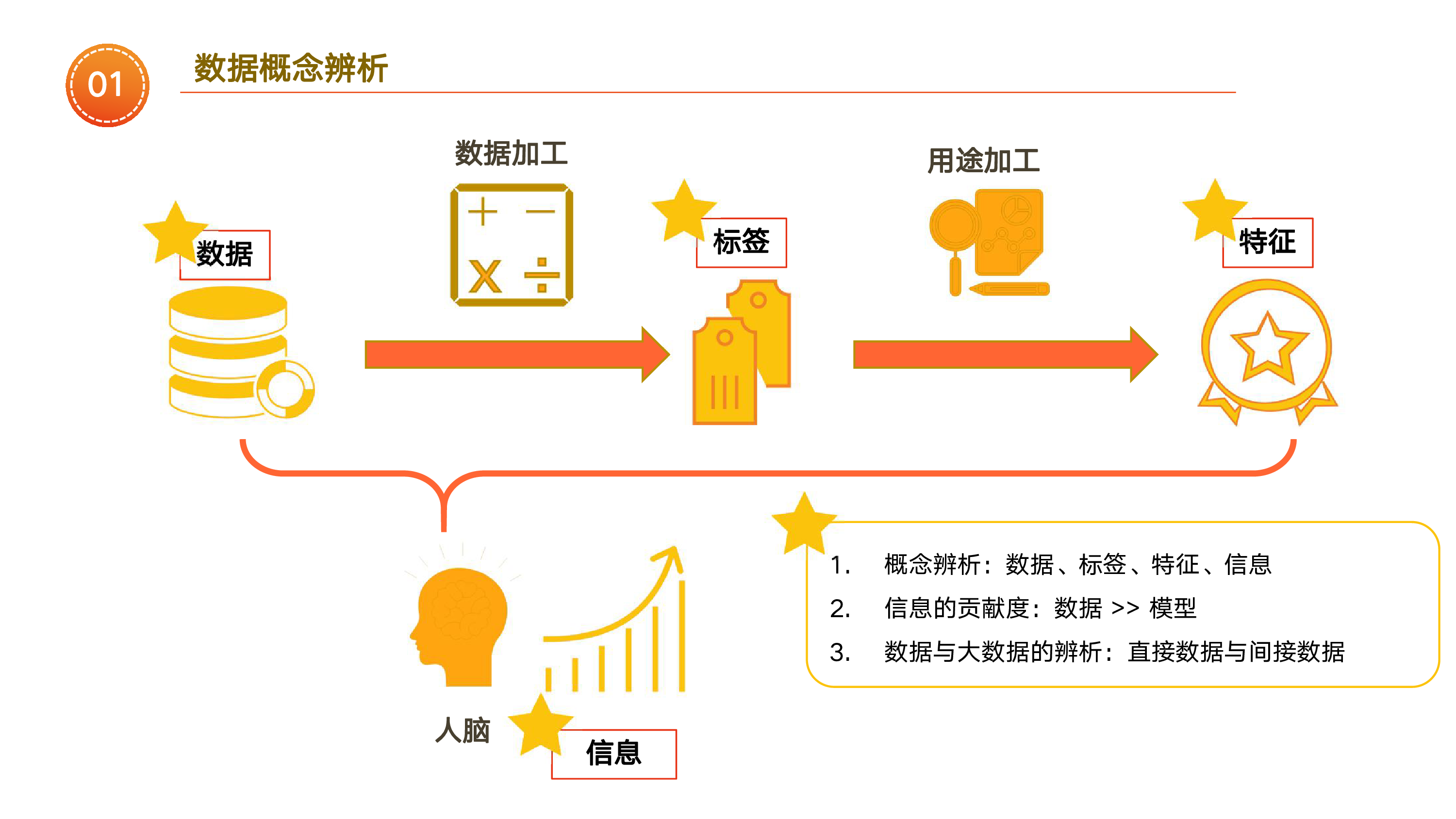 大模型在金融行业的落地探索(2023)