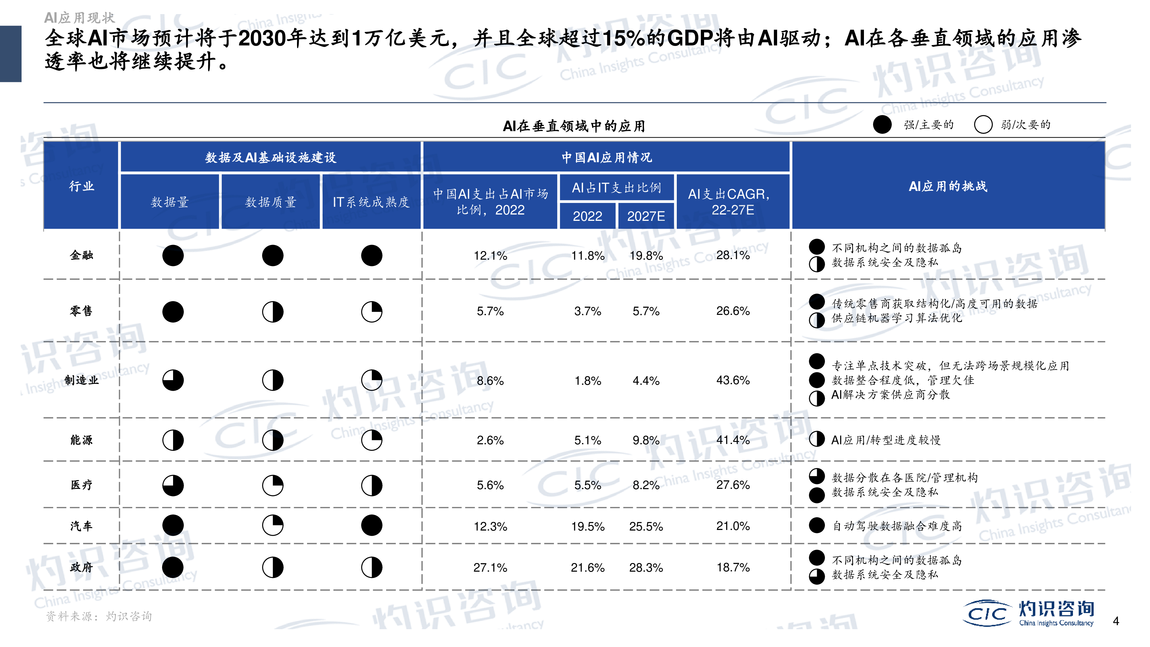 CIC灼识咨询:2023大模型与AIGC行业蓝皮书