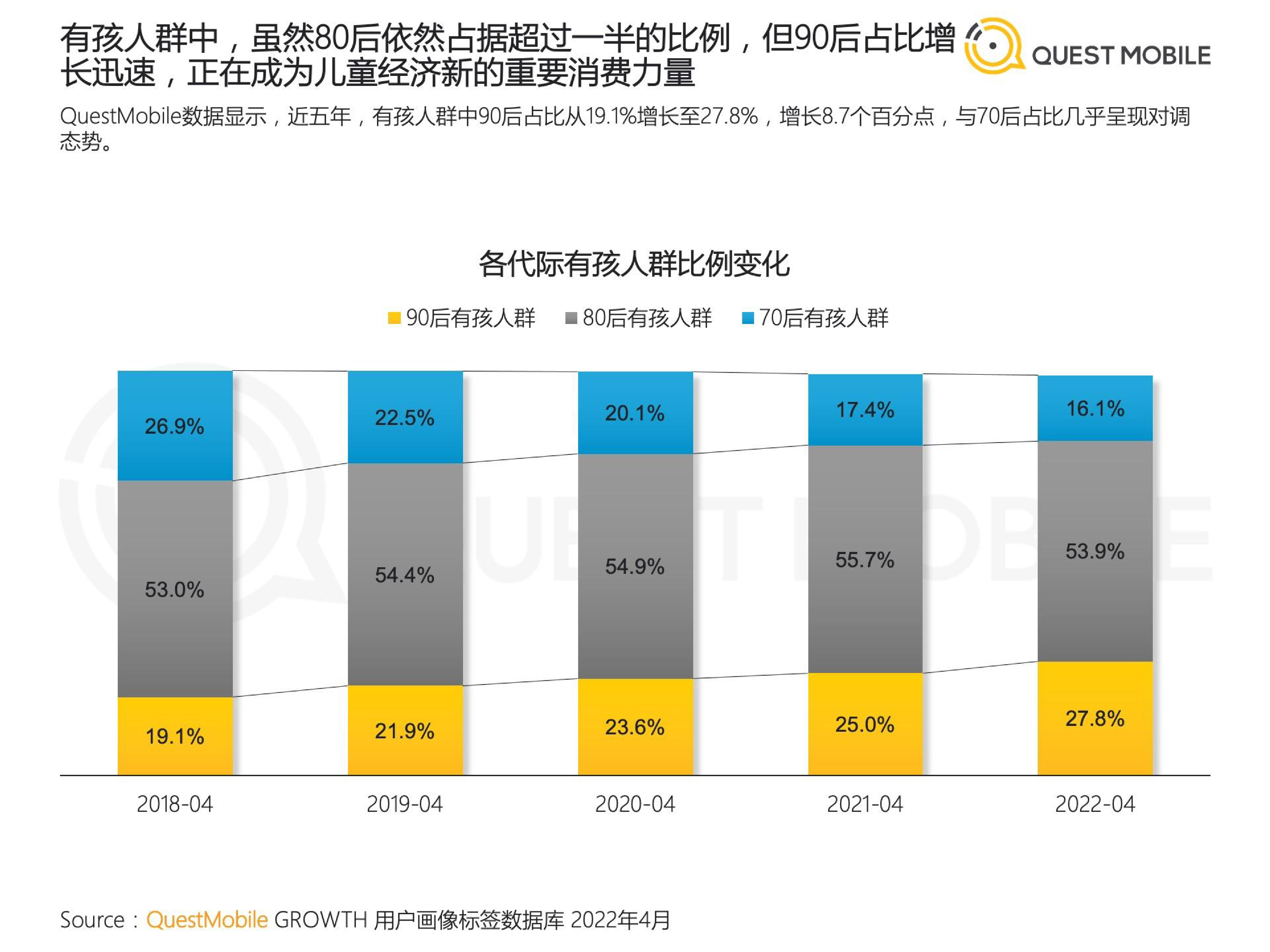 QuestMobile：2022儿童经济洞察报告
