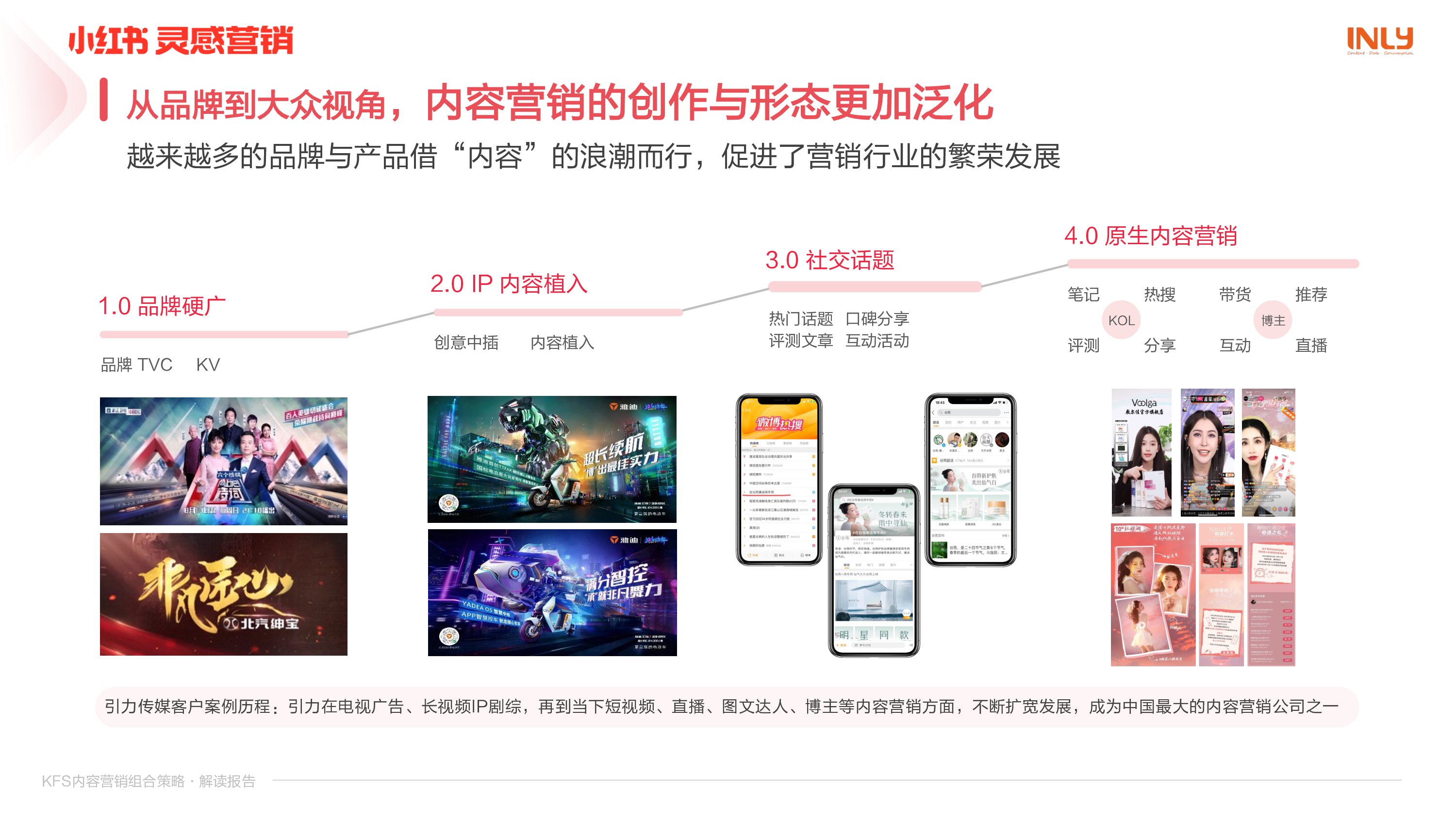 小红书:「KFS内容营销组合策略」解读报告