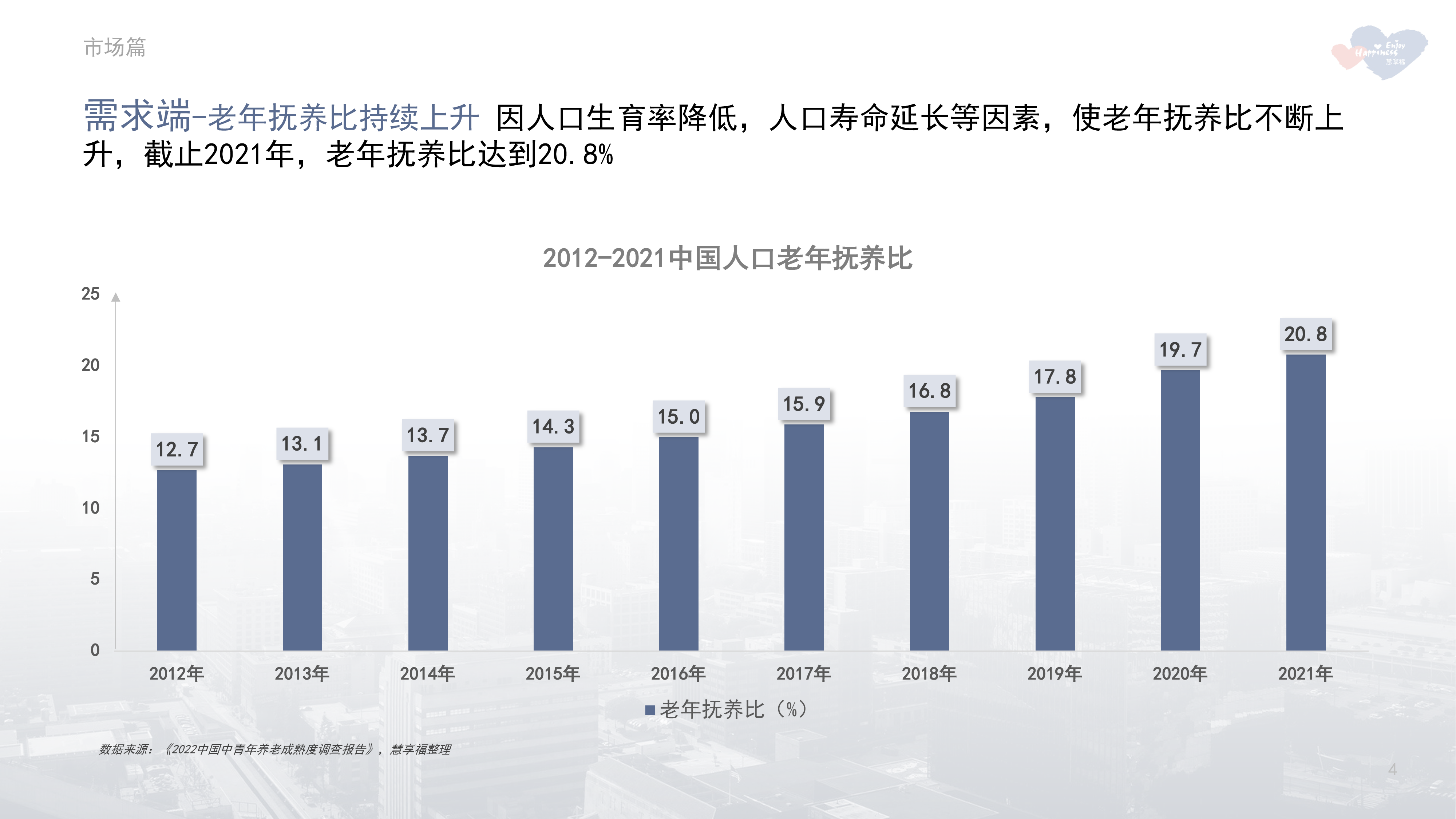 慧享福:2022年中国养老市场年报