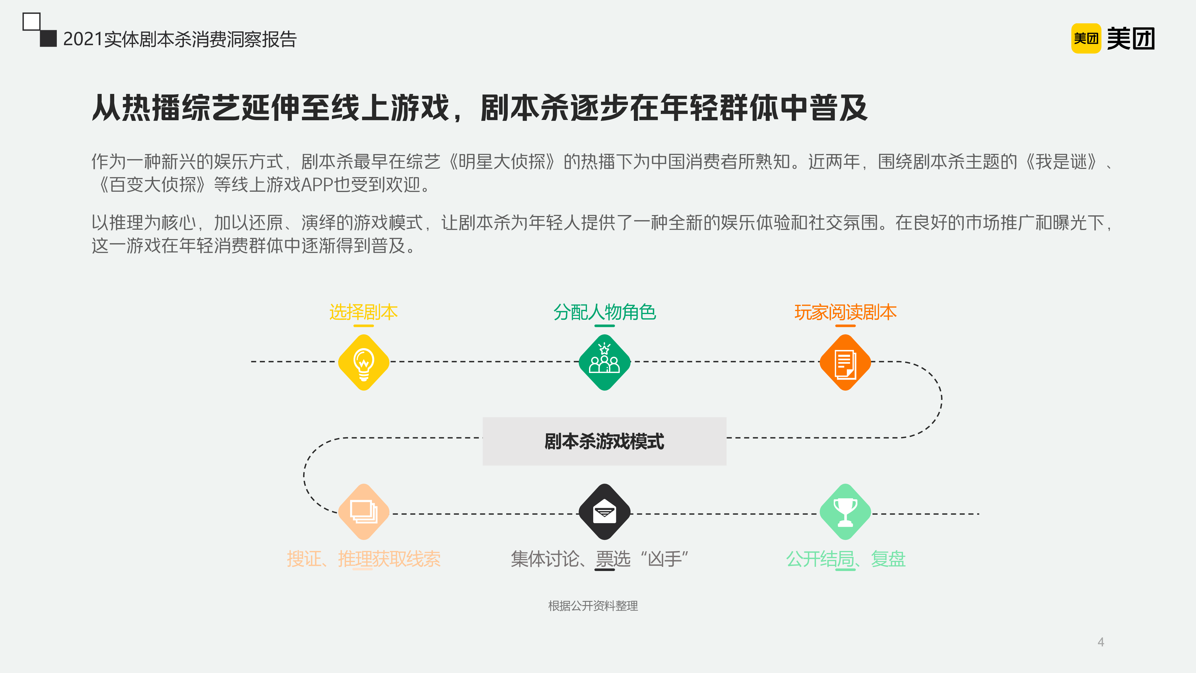 美团:2021实体剧本杀消费洞察报告