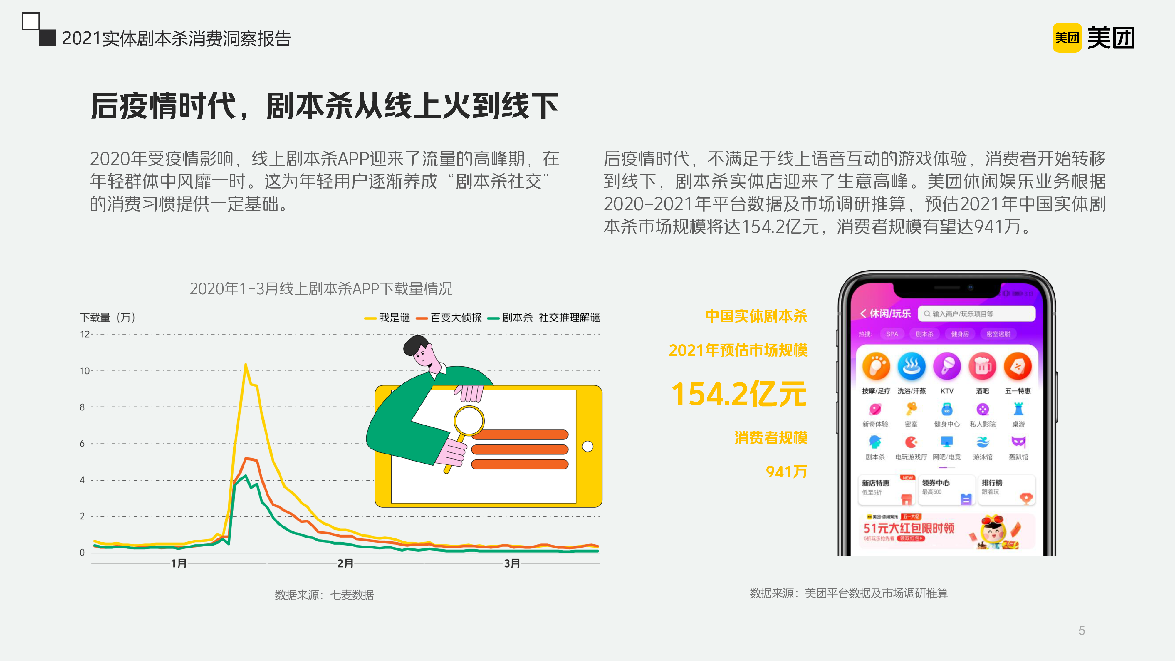 美团:2021实体剧本杀消费洞察报告