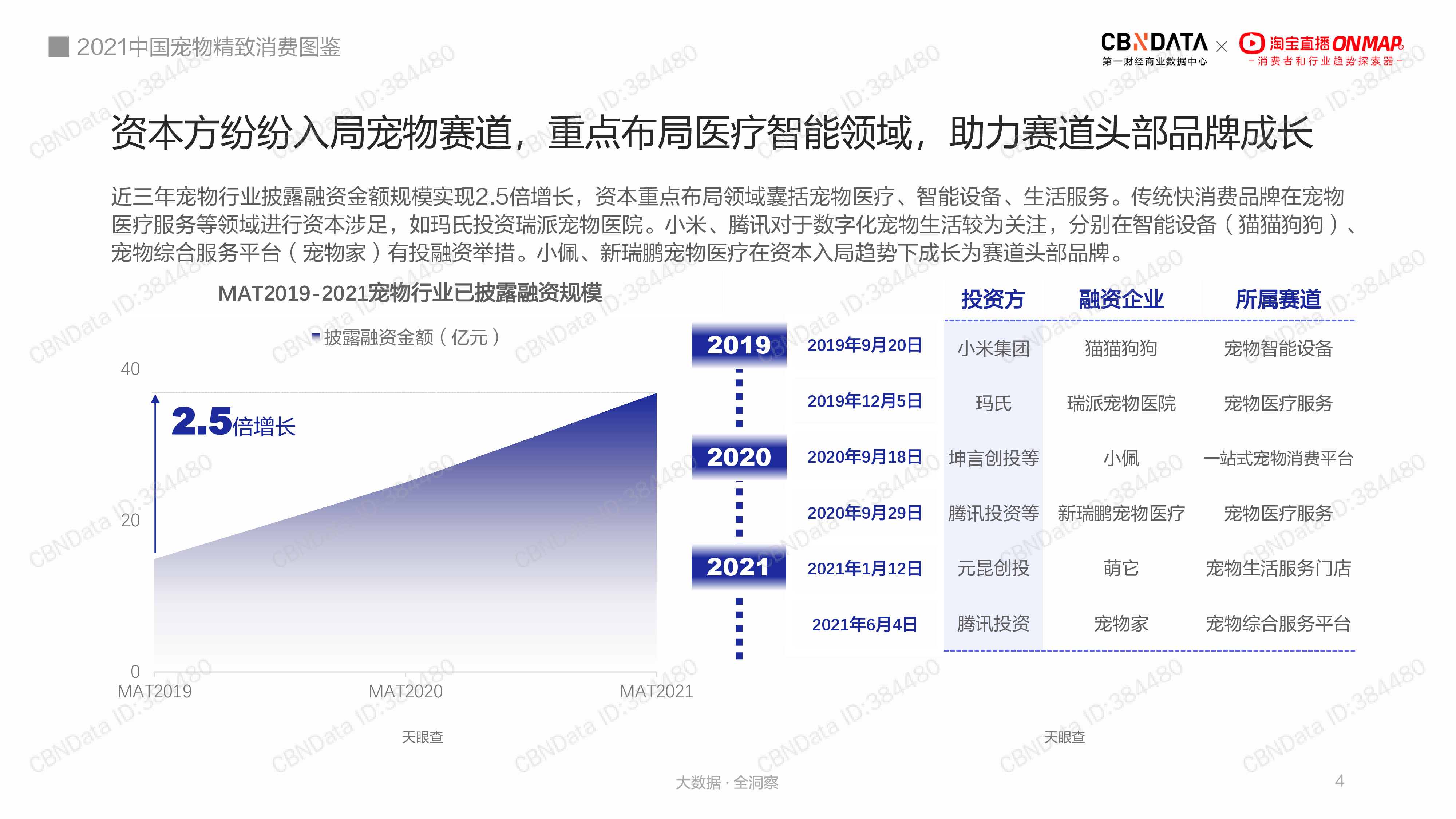 2021中国宠物精致消费图鉴
