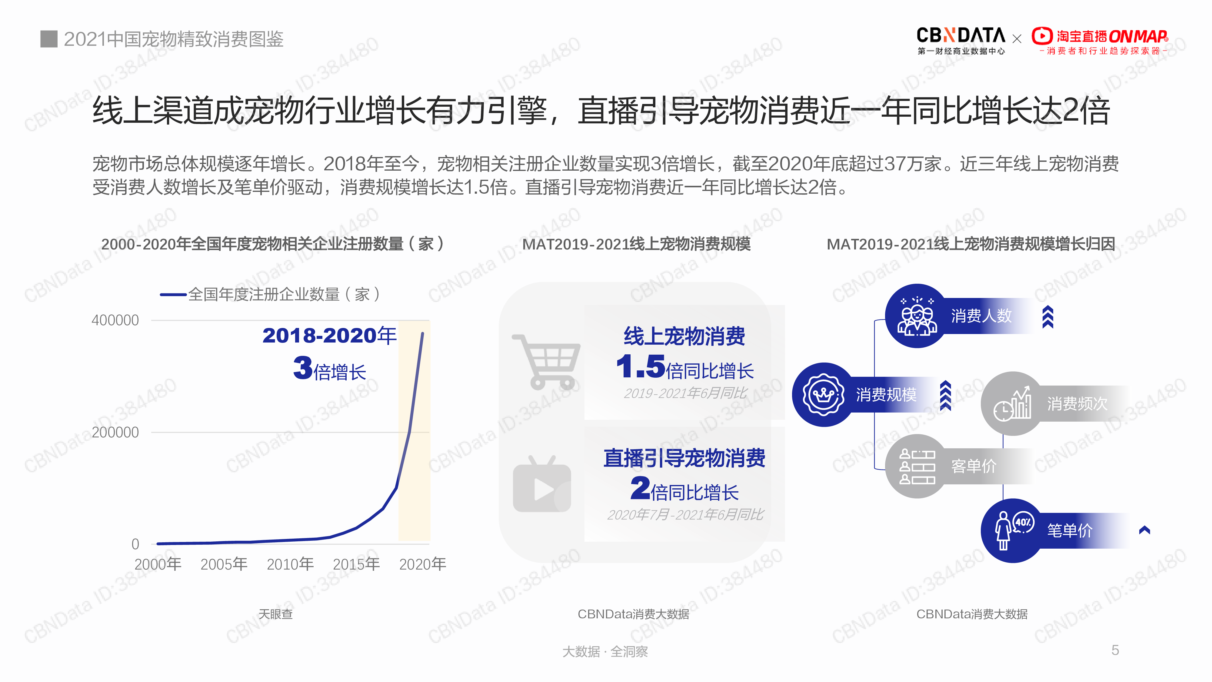 2021中国宠物精致消费图鉴