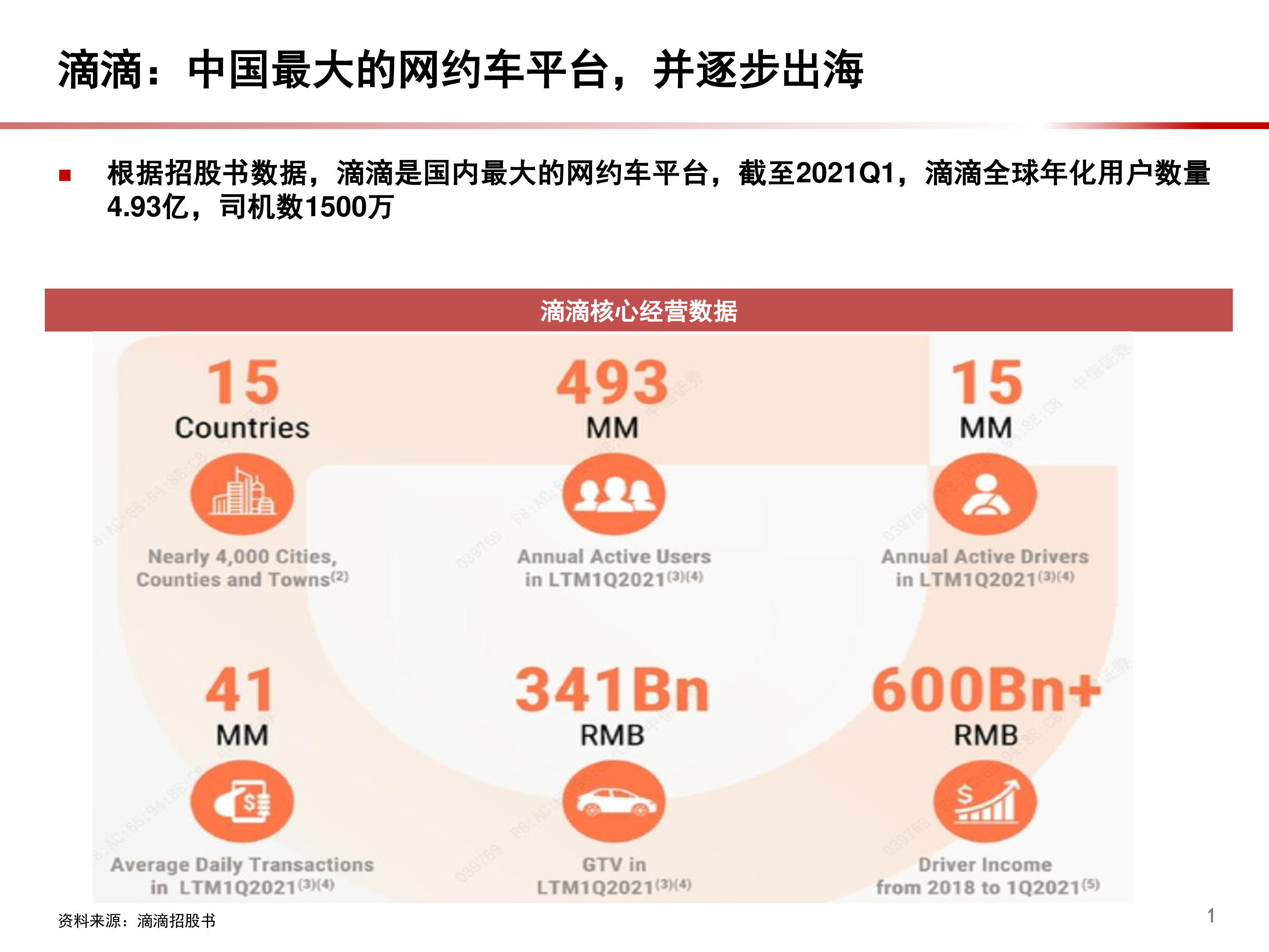 2021年中国网约车市场前景与滴滴业务布局分析报告