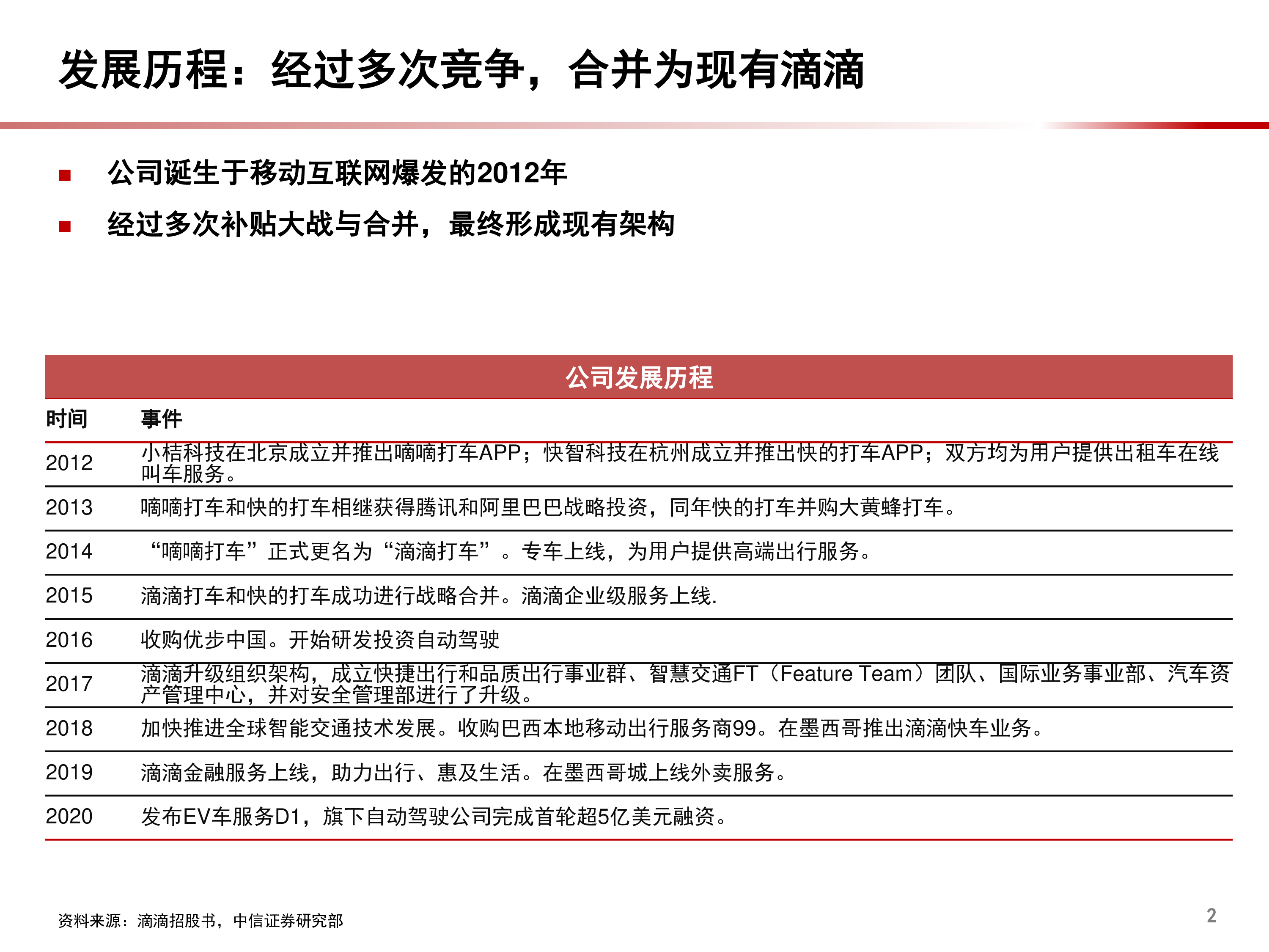 2021年中国网约车市场前景与滴滴业务布局分析报告