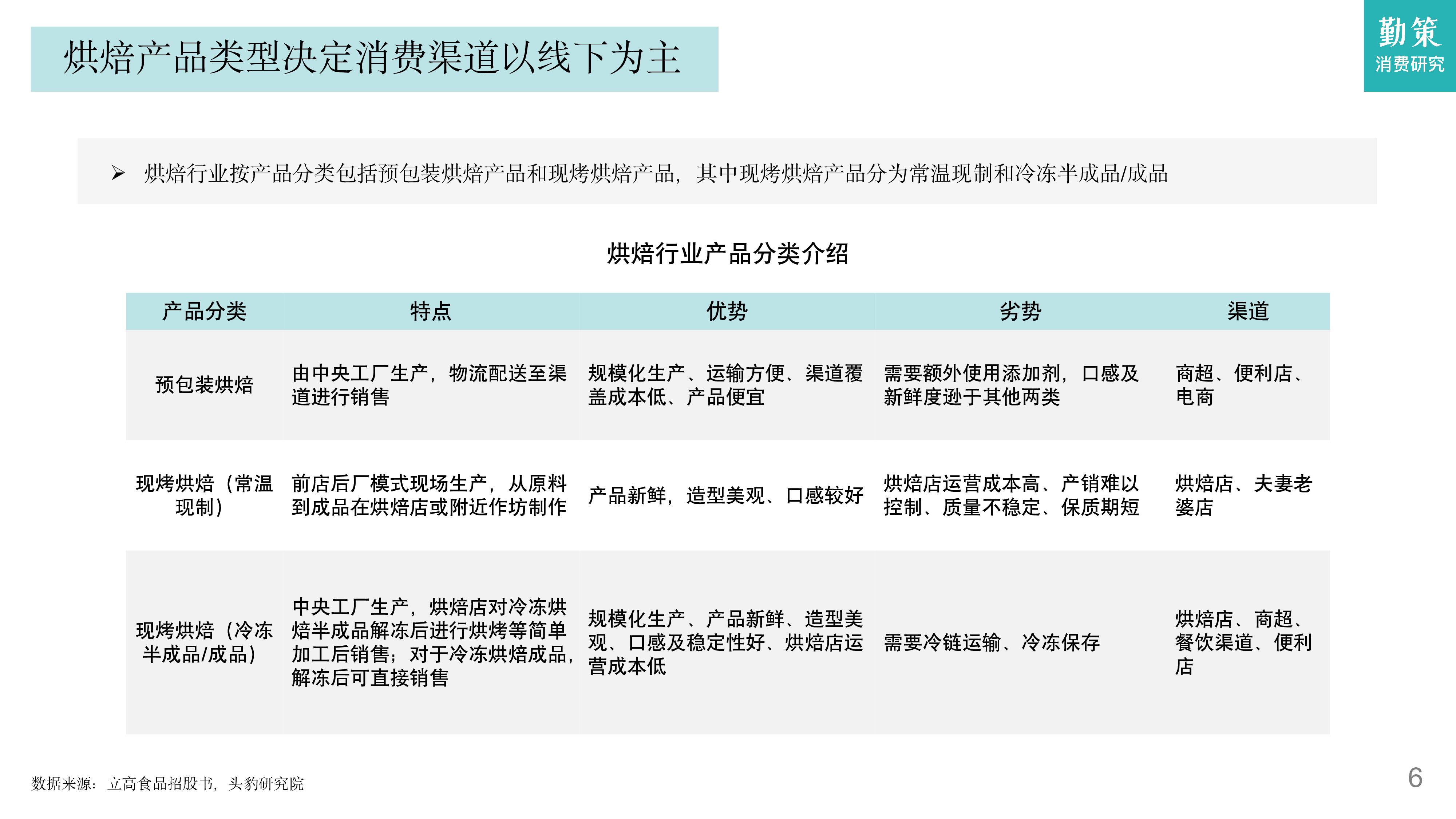 勤策消费研究:2023烘焙行业发展趋势报告