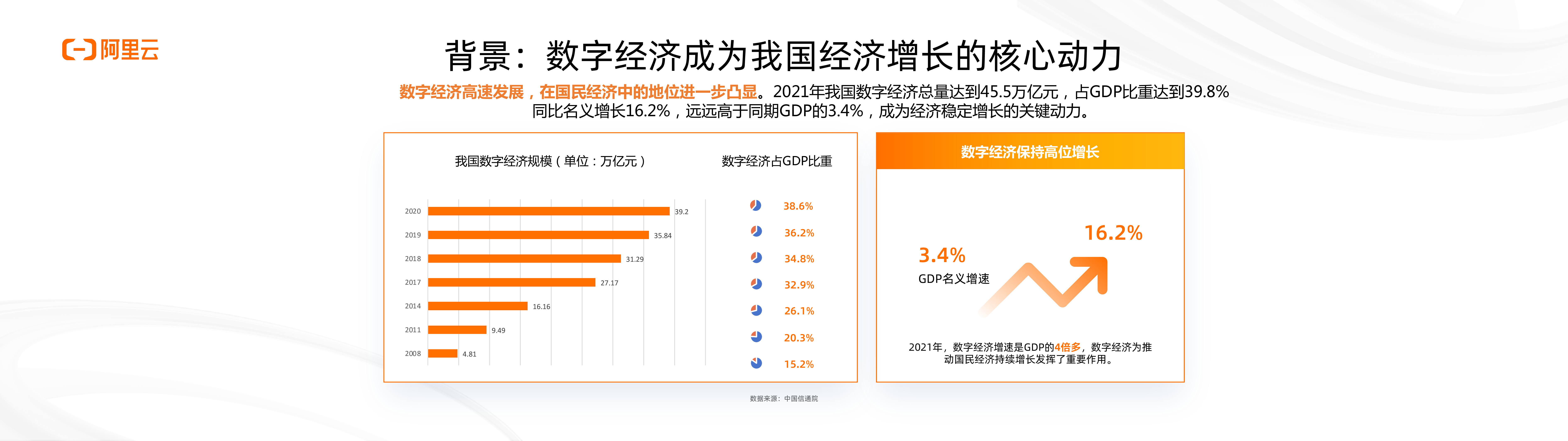中国信通院：云原生加速数字创新的新质生产力（2023）