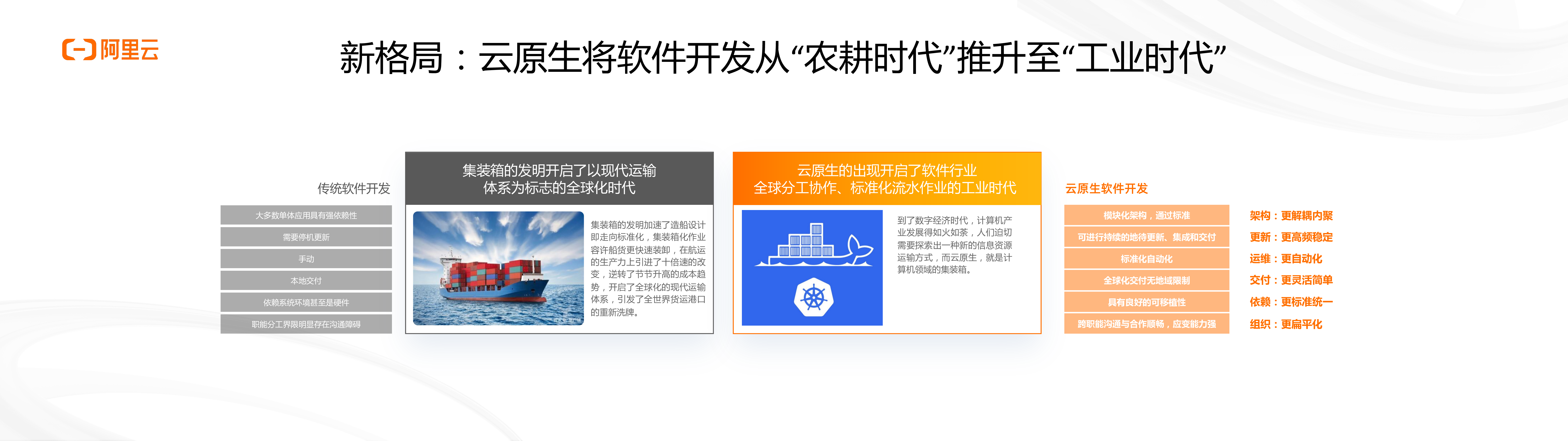 中国信通院：云原生加速数字创新的新质生产力（2023）