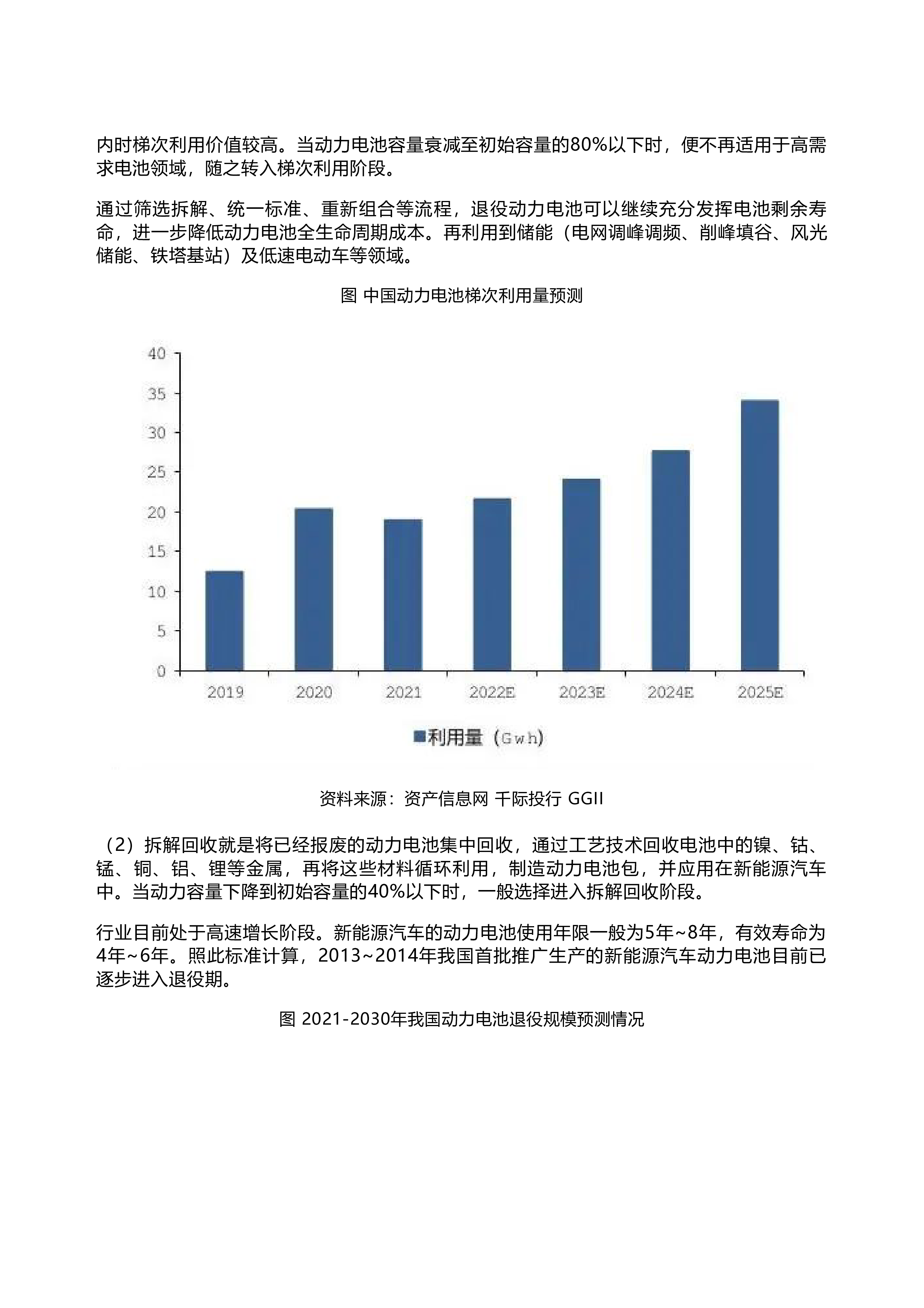 千际投行:2022年动力电池回收行业研究报告