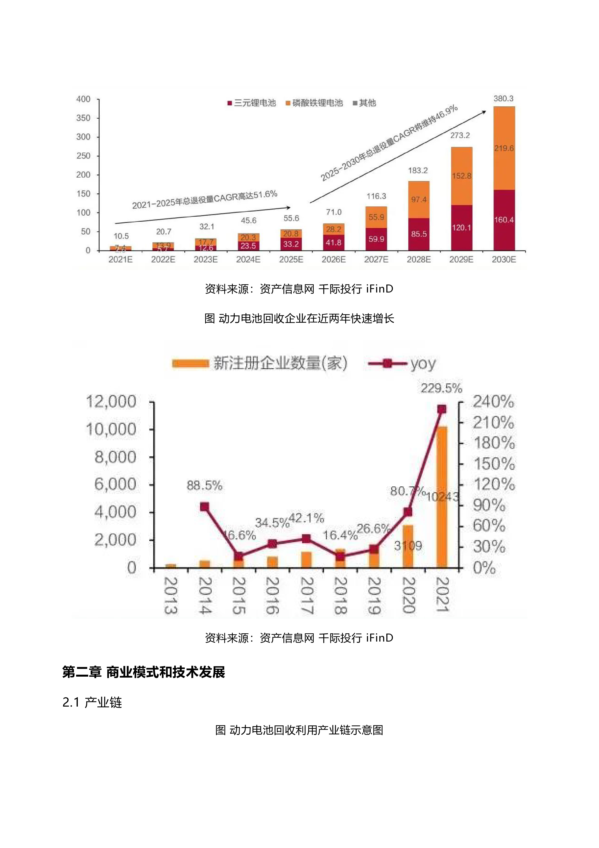 千际投行:2022年动力电池回收行业研究报告
