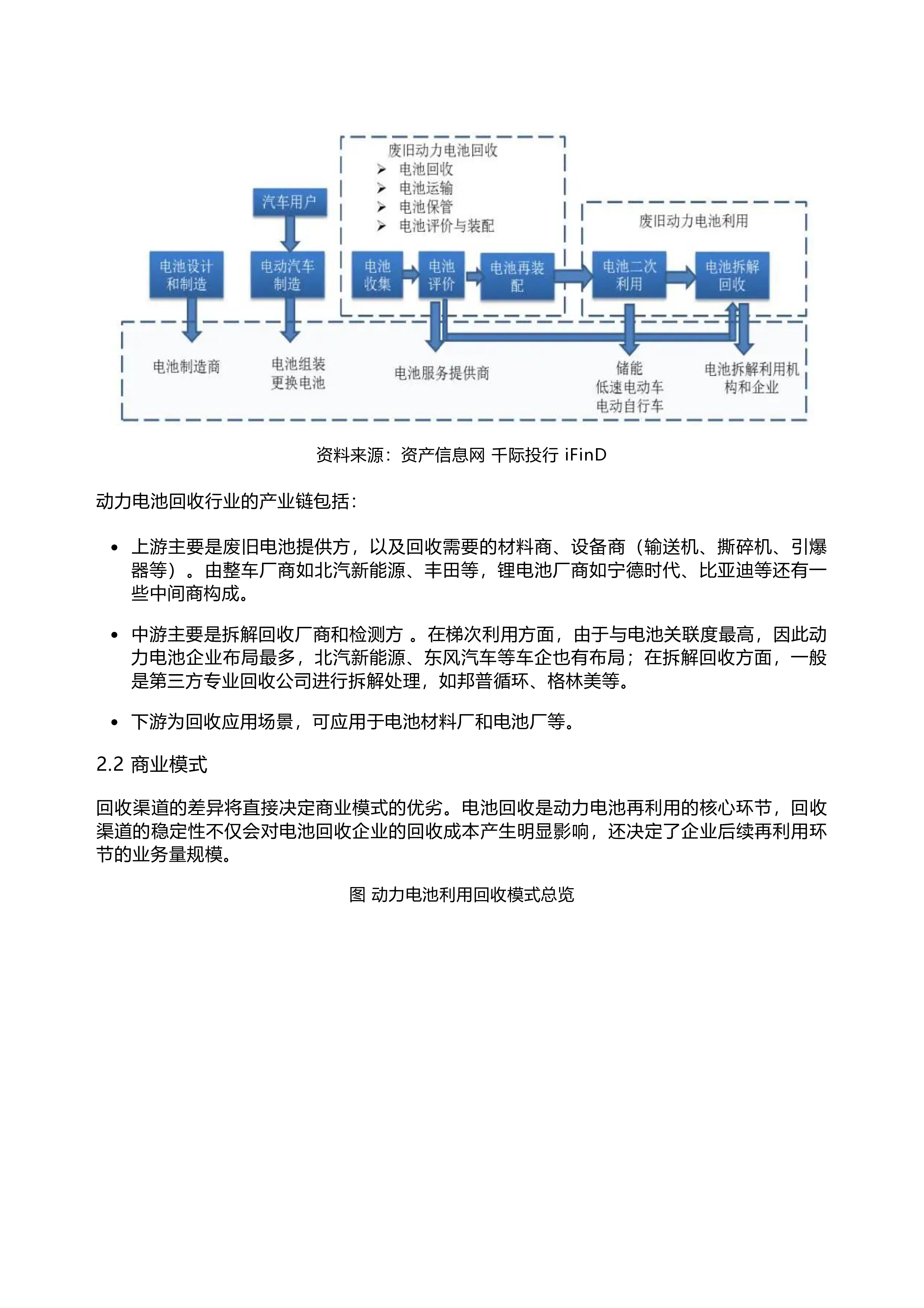 千际投行:2022年动力电池回收行业研究报告