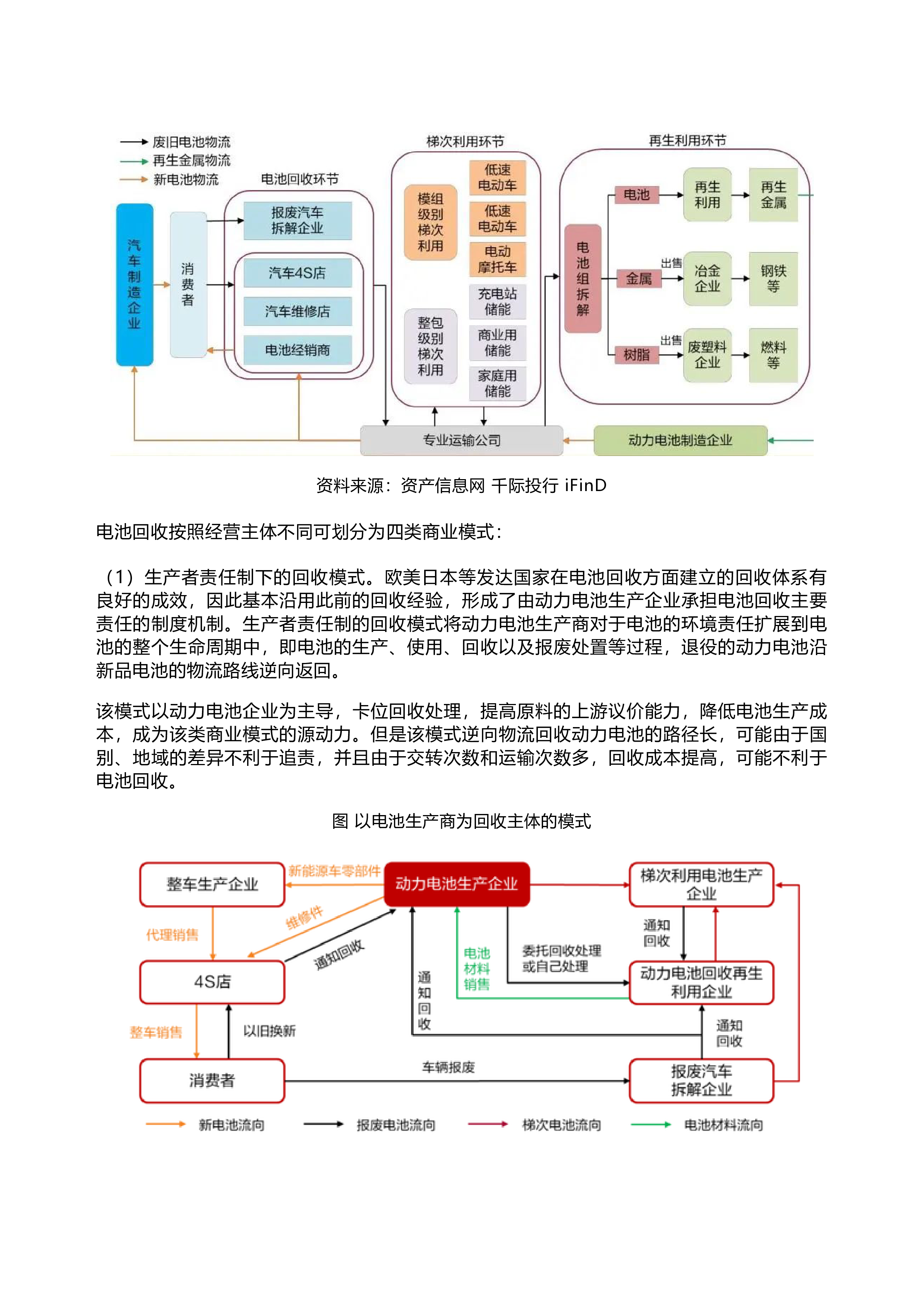 千际投行:2022年动力电池回收行业研究报告