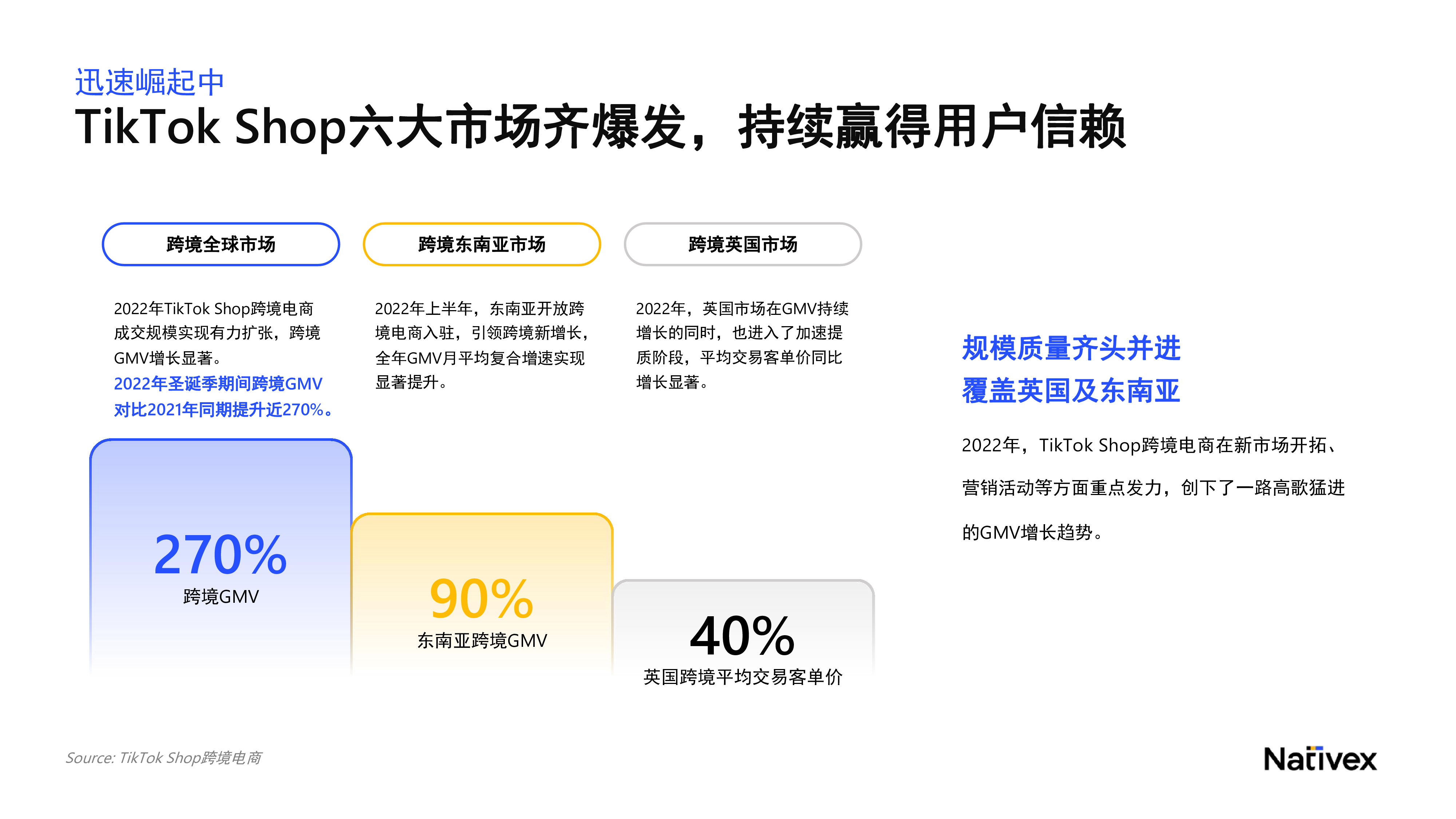 Nativex:2023年TikTok Shop跨境电商增长宝典