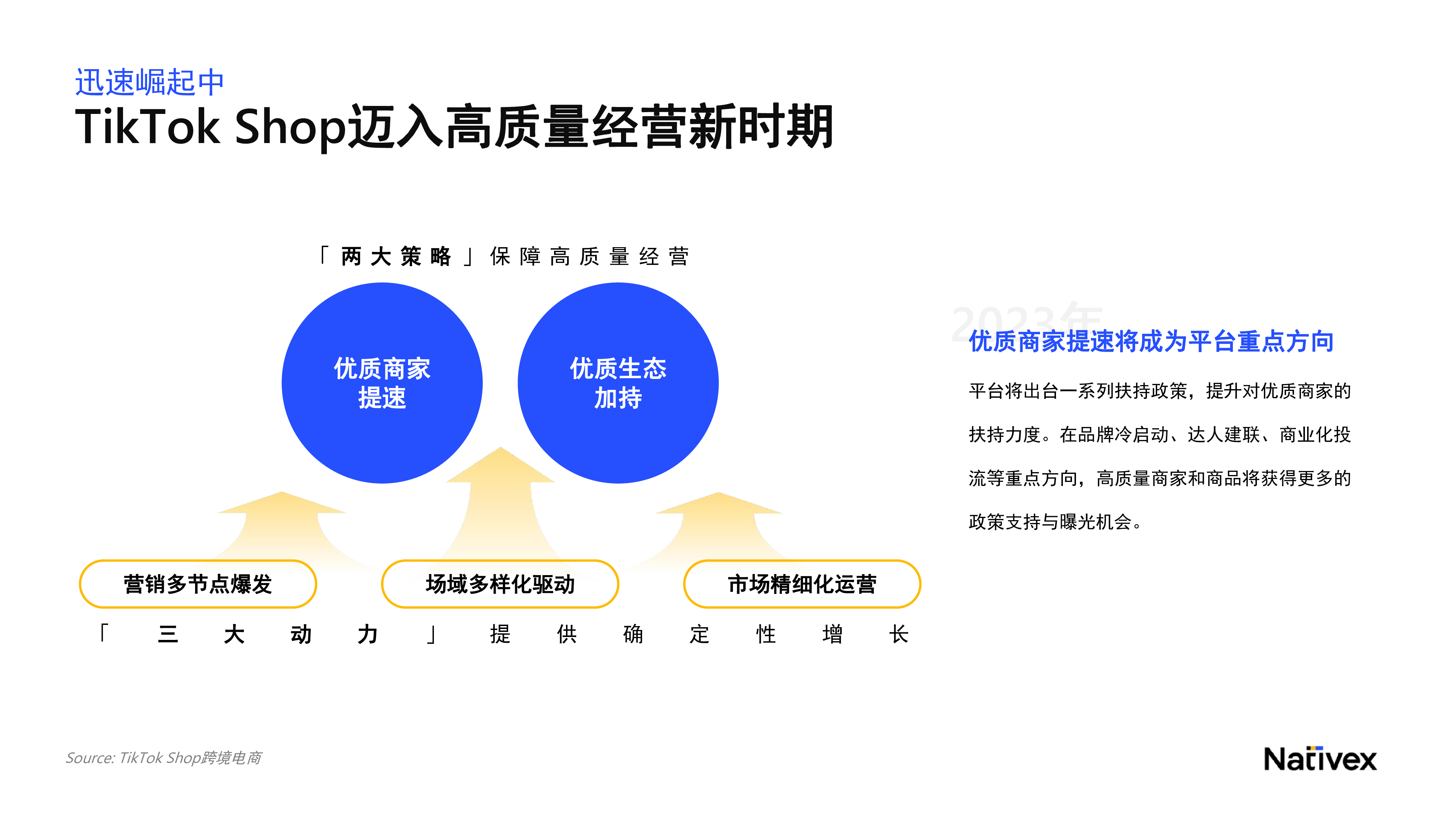 Nativex:2023年TikTok Shop跨境电商增长宝典