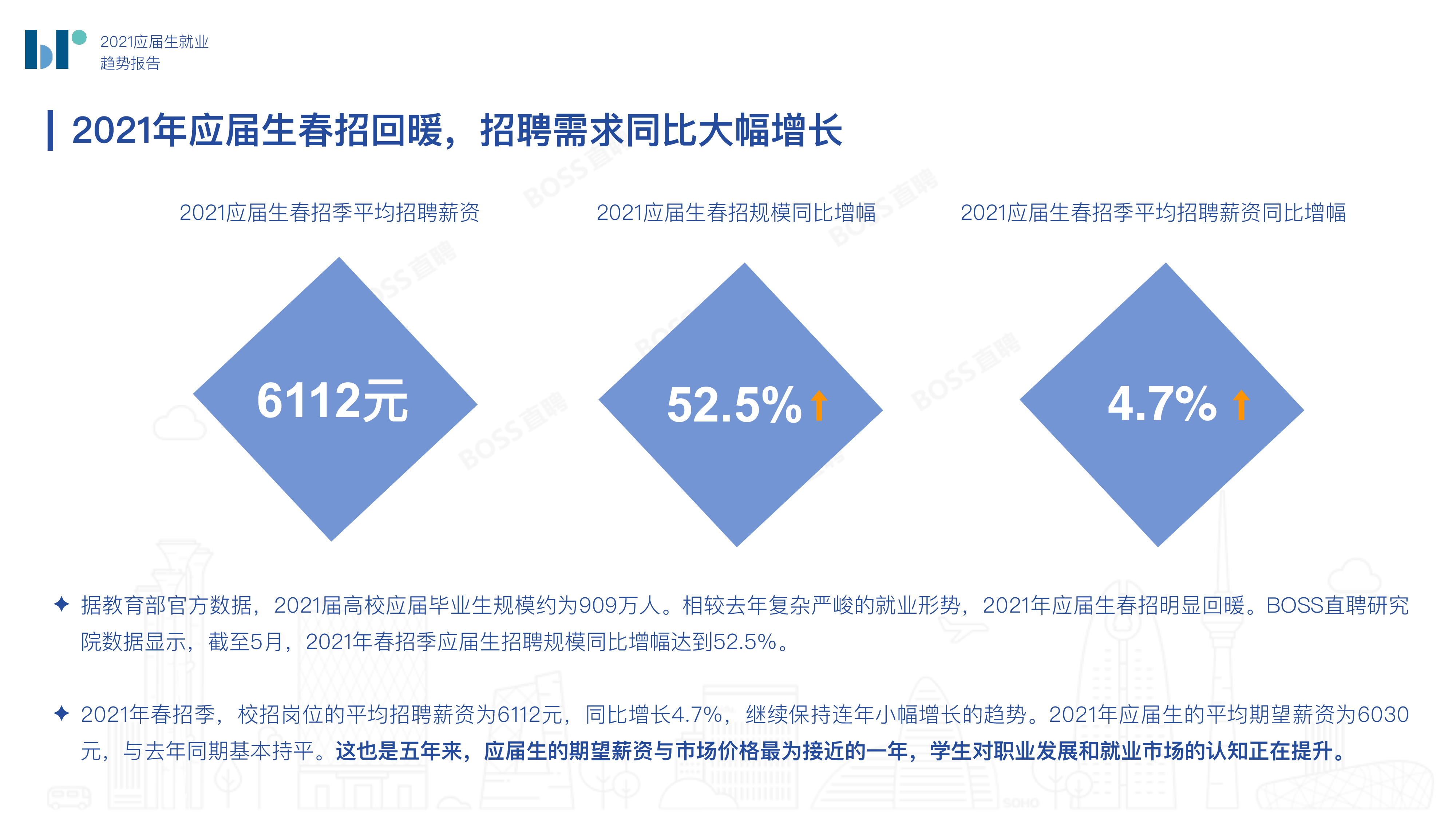 Boss直聘：2021年应届生就业趋势报告