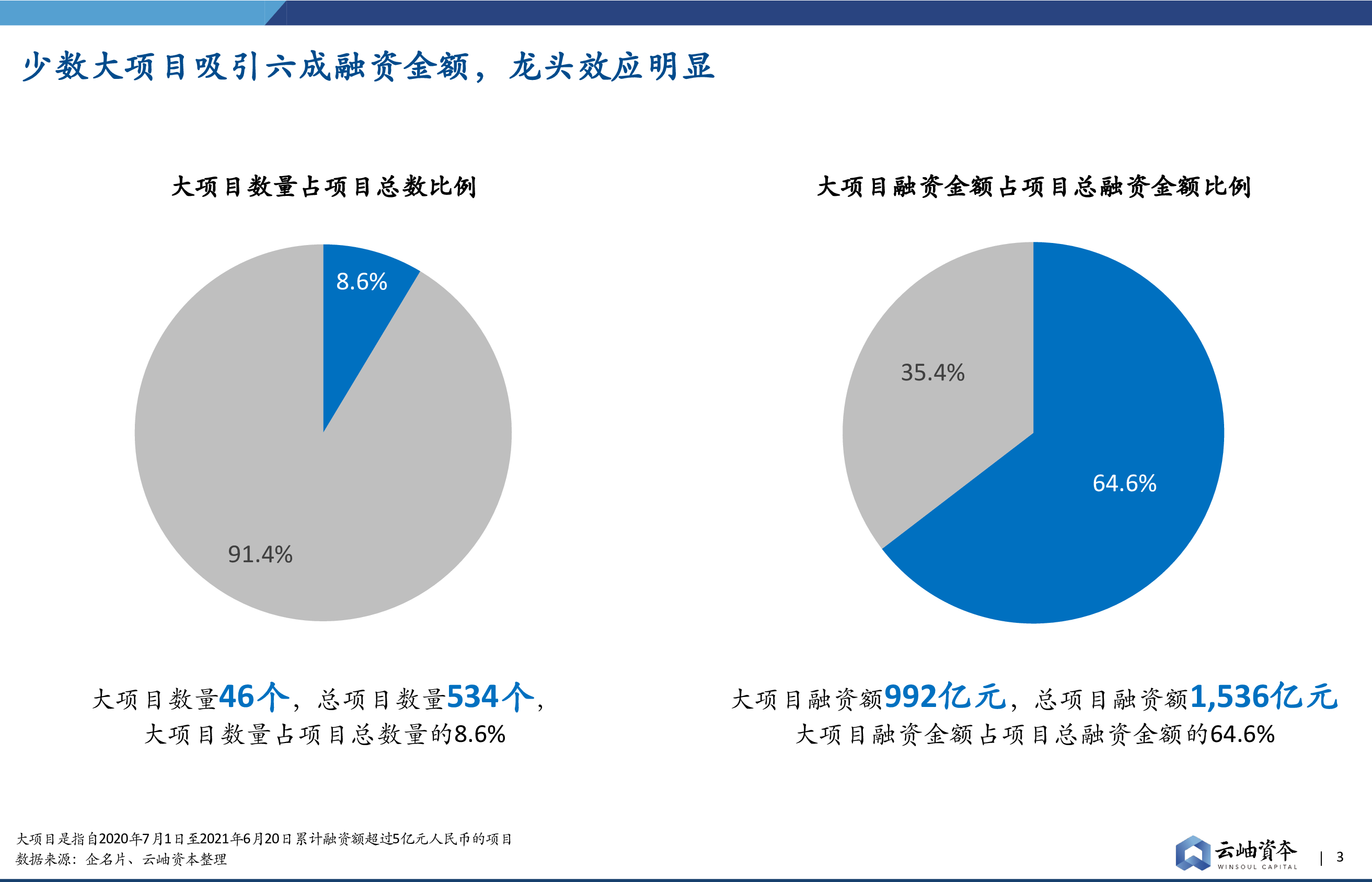 云岫资本:2021中国半导体投资深度分析与展望