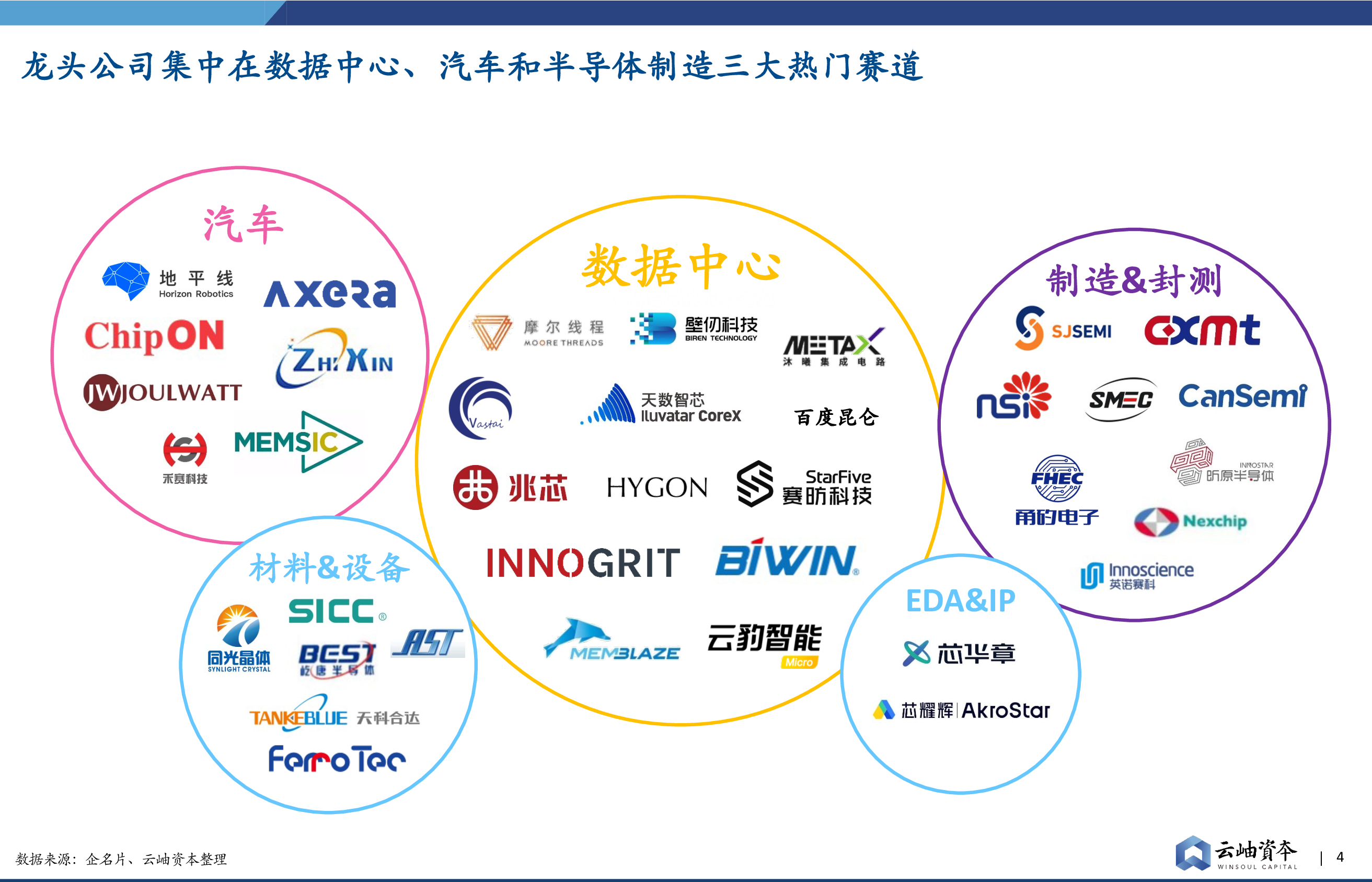 云岫资本:2021中国半导体投资深度分析与展望