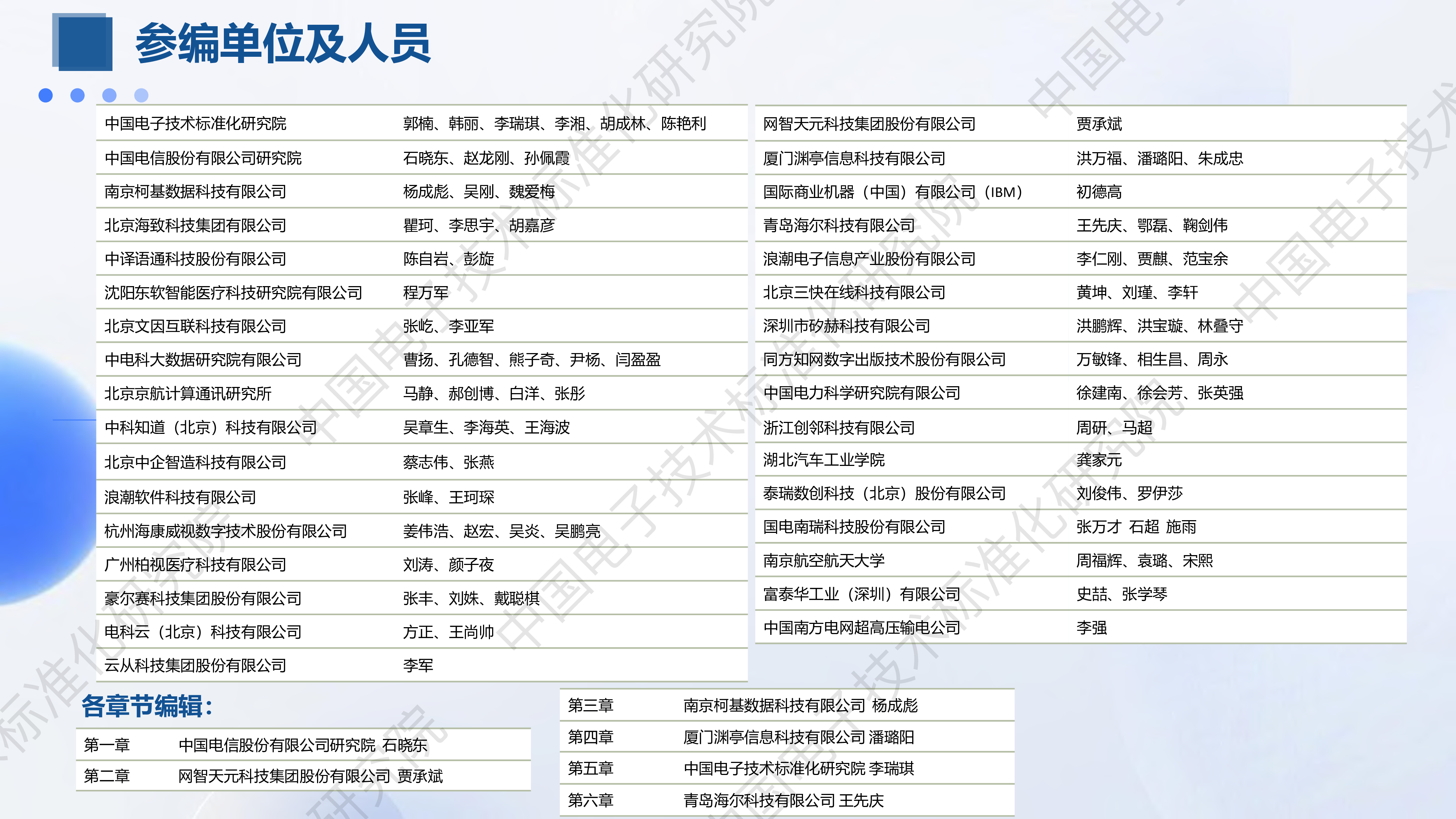 中国电子技术标准化研究院:2023知识图谱与大模型融合实践研究报告