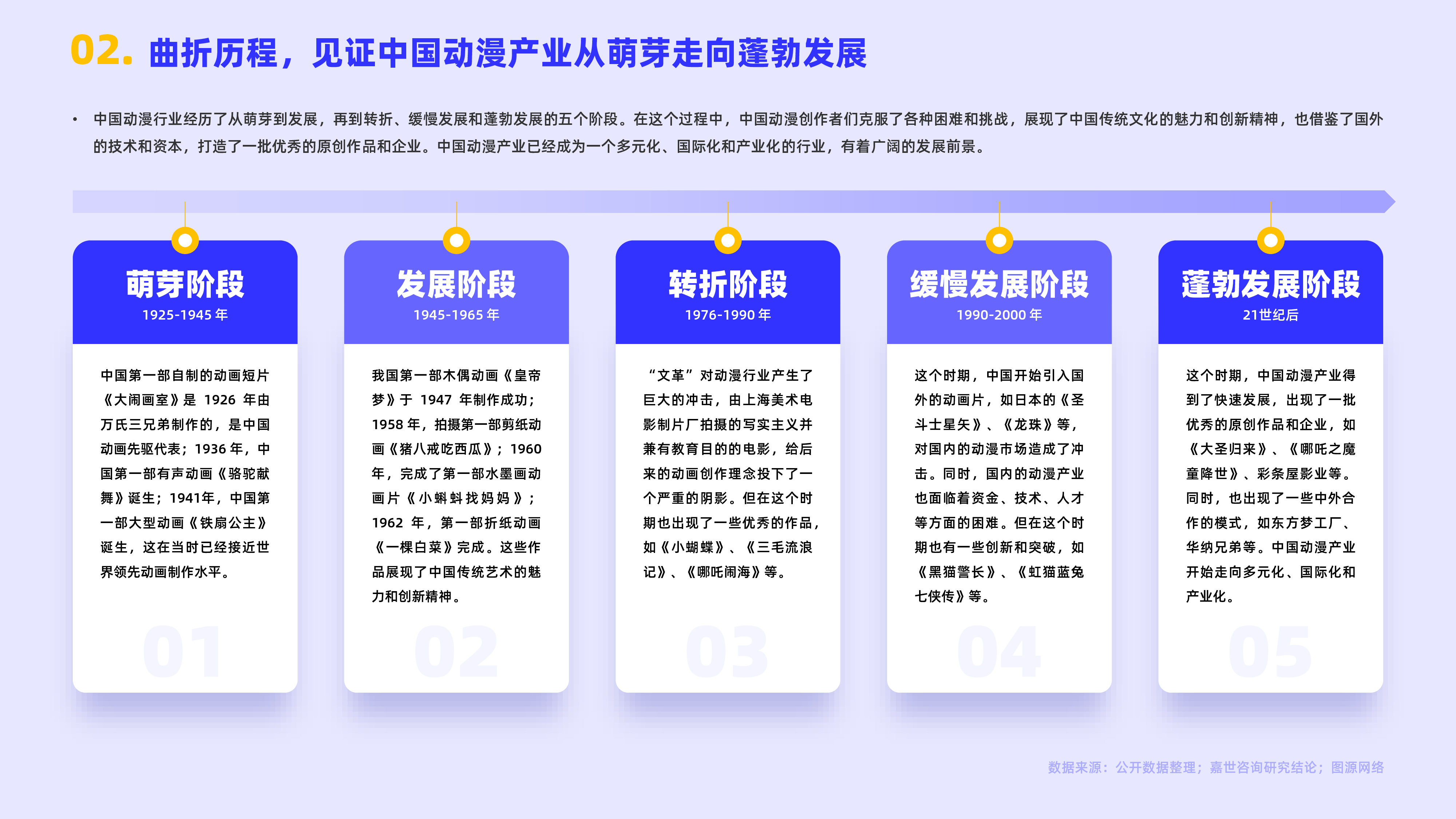 嘉世咨询:2022动漫市场行业简析报告