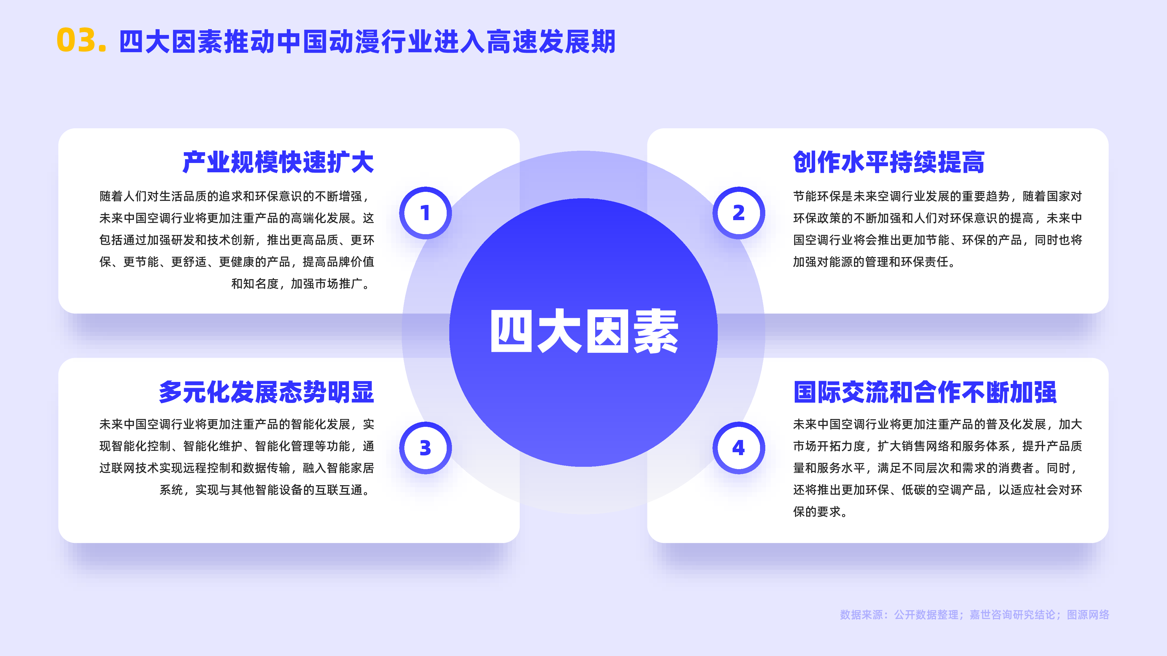 嘉世咨询:2022动漫市场行业简析报告