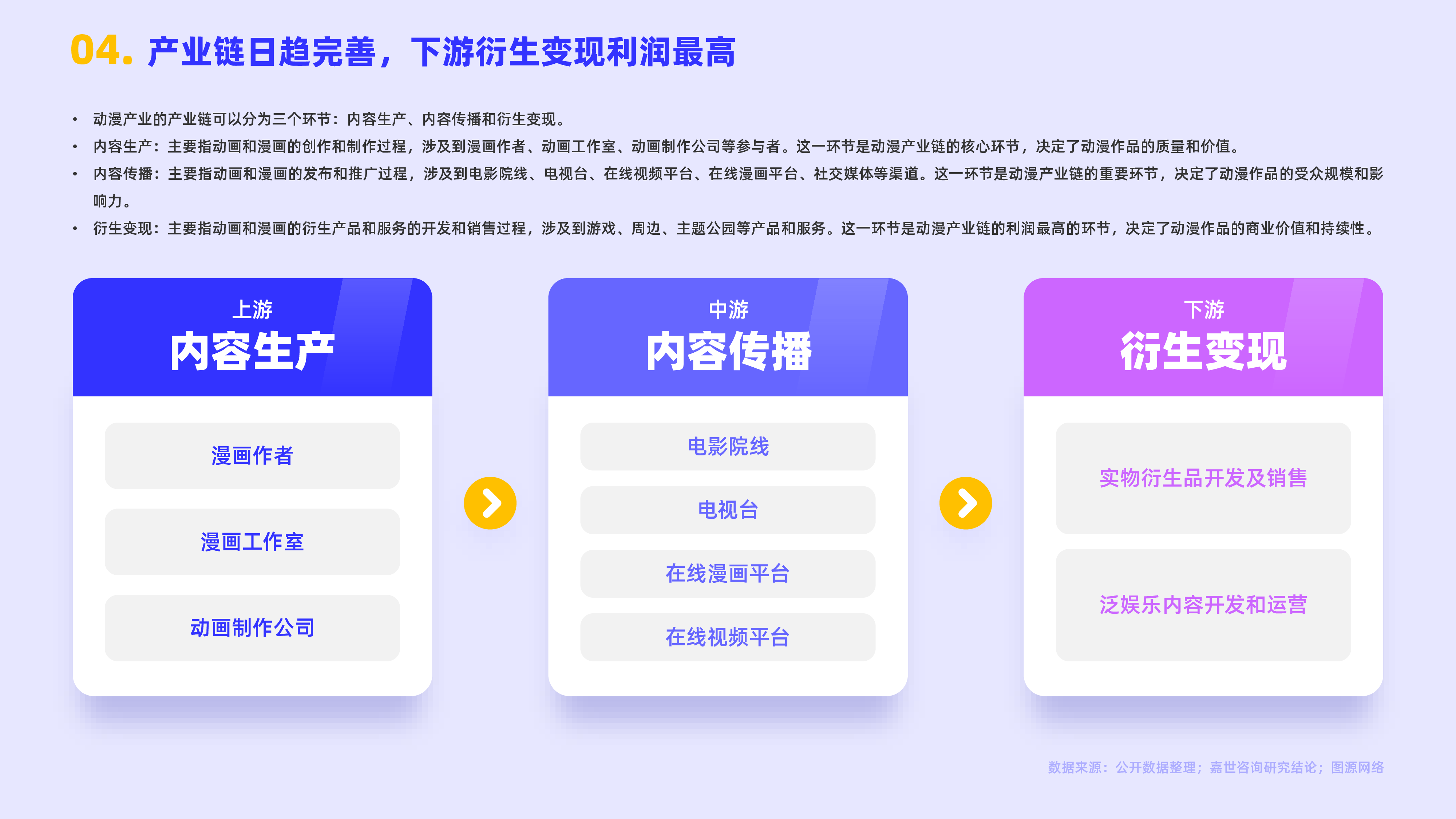 嘉世咨询:2022动漫市场行业简析报告
