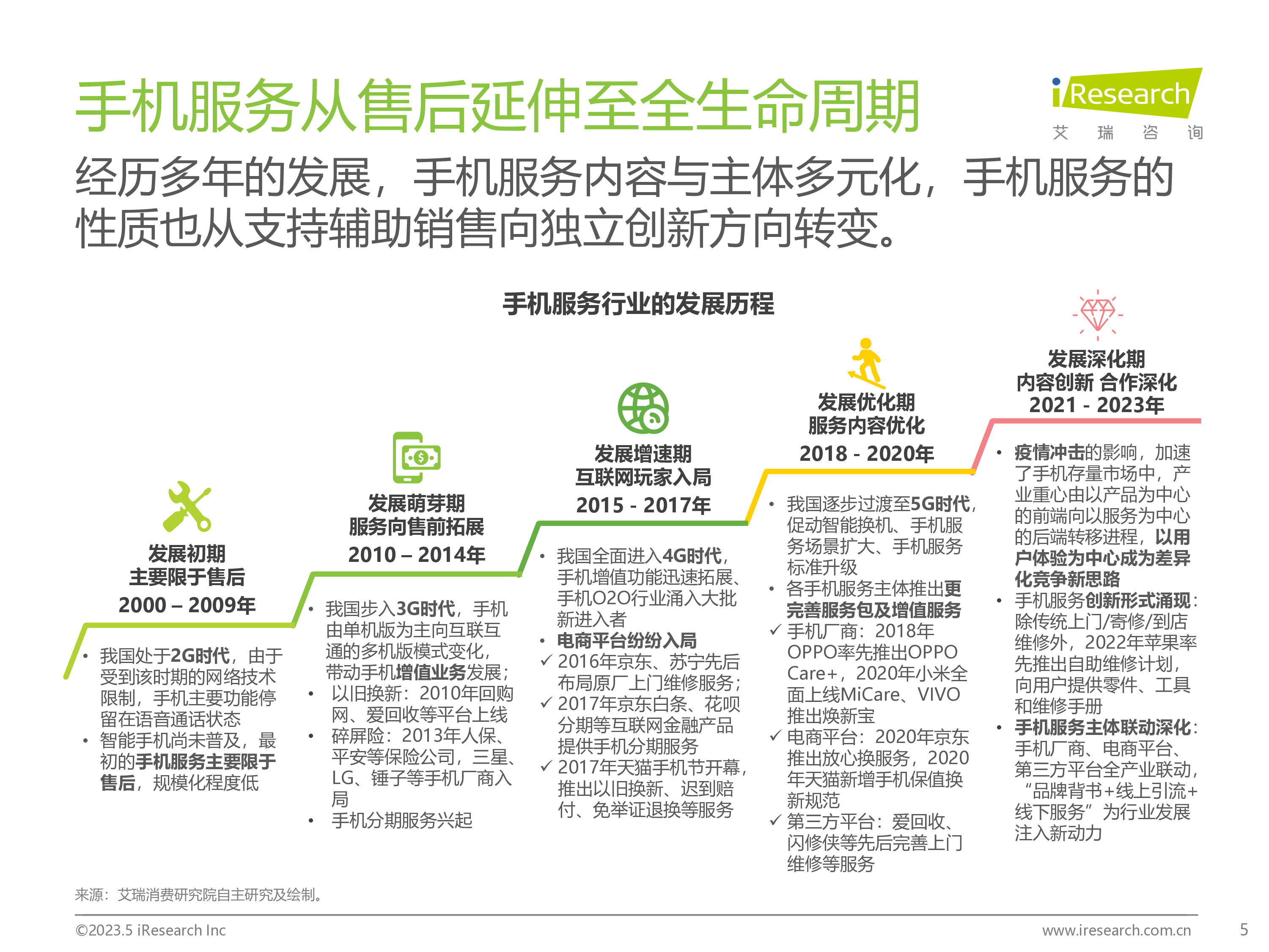 艾瑞咨询:2023手机服务消费洞察报告