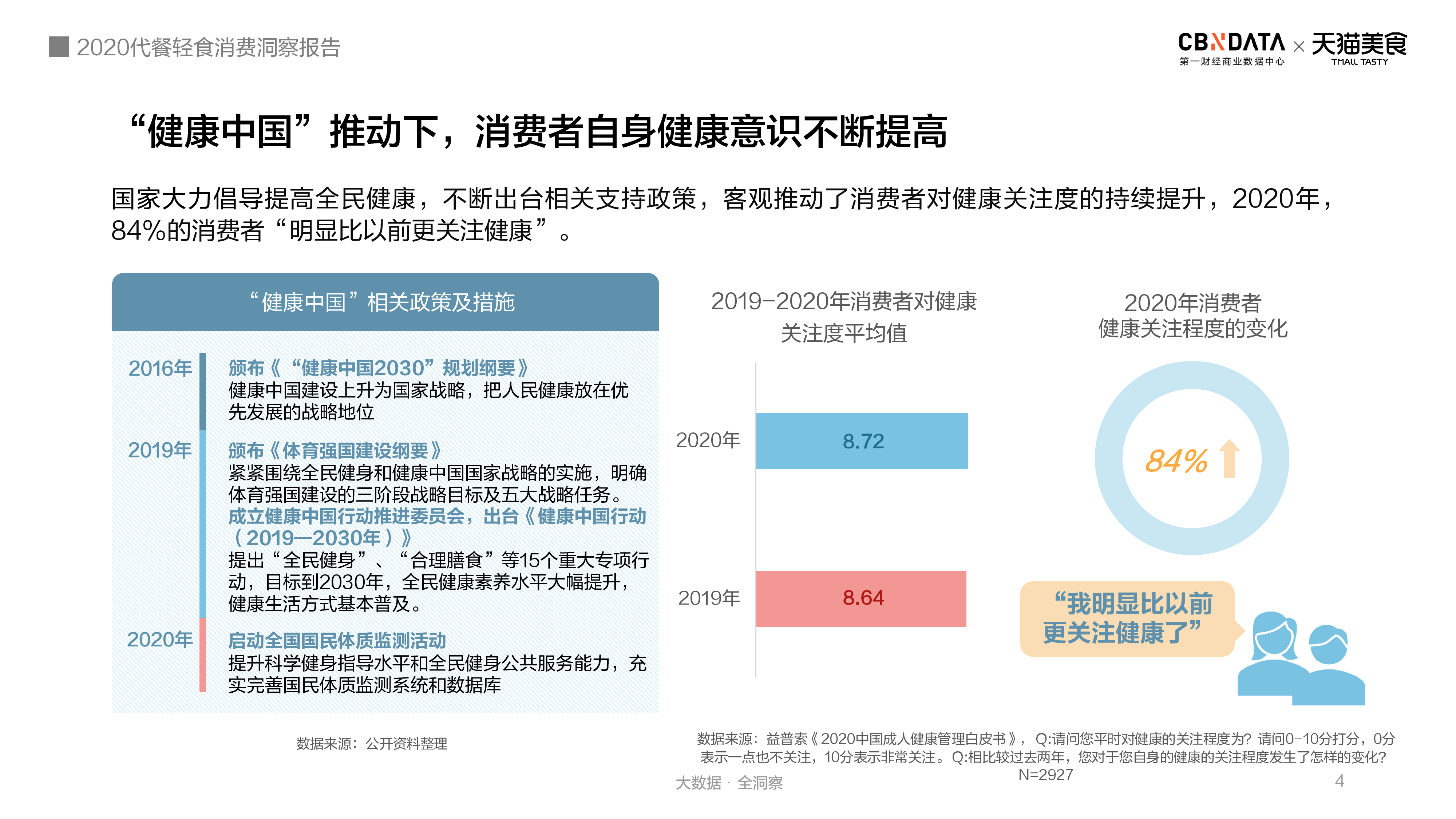 2020代餐轻食消费洞察报告