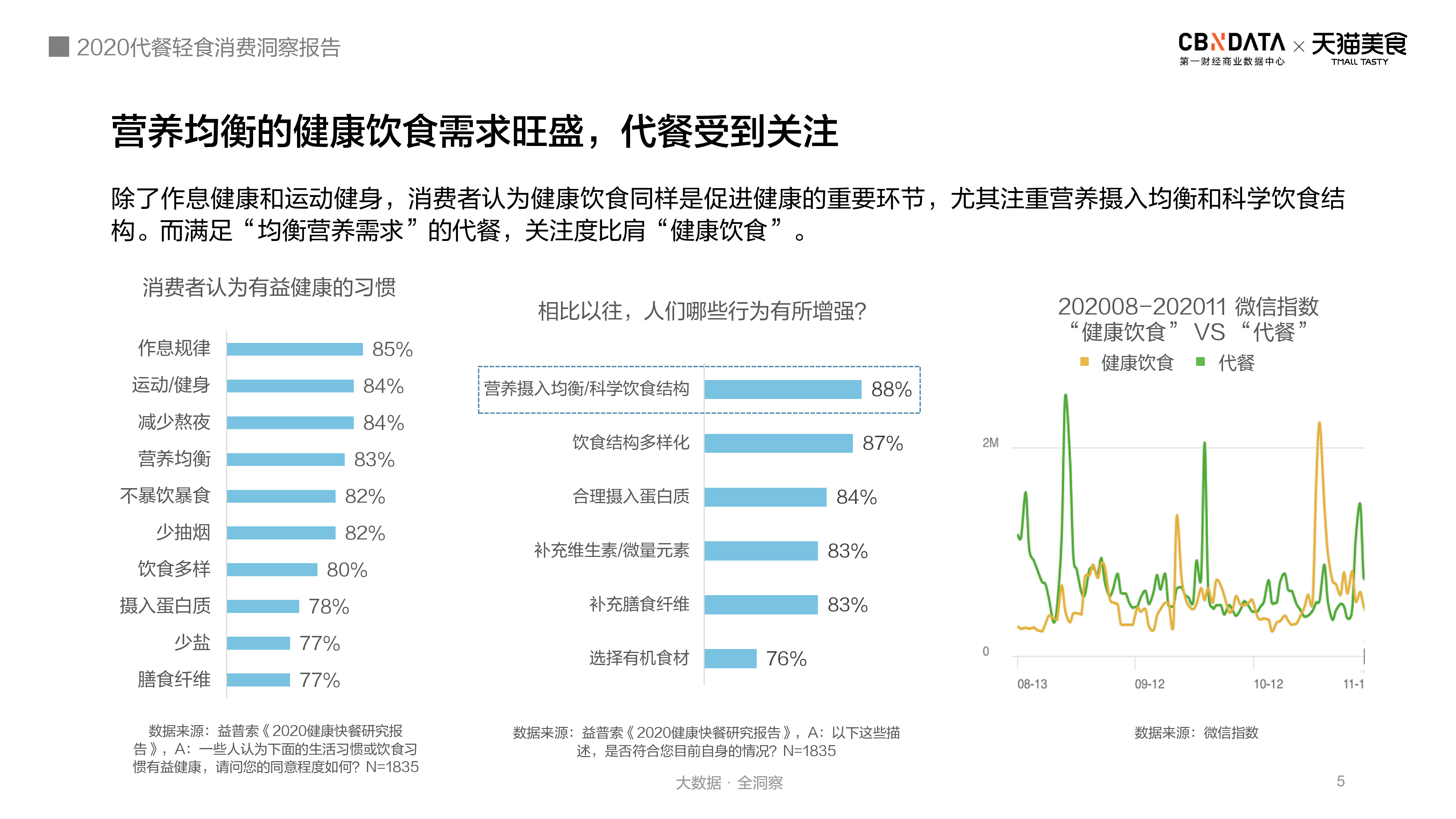 2020代餐轻食消费洞察报告