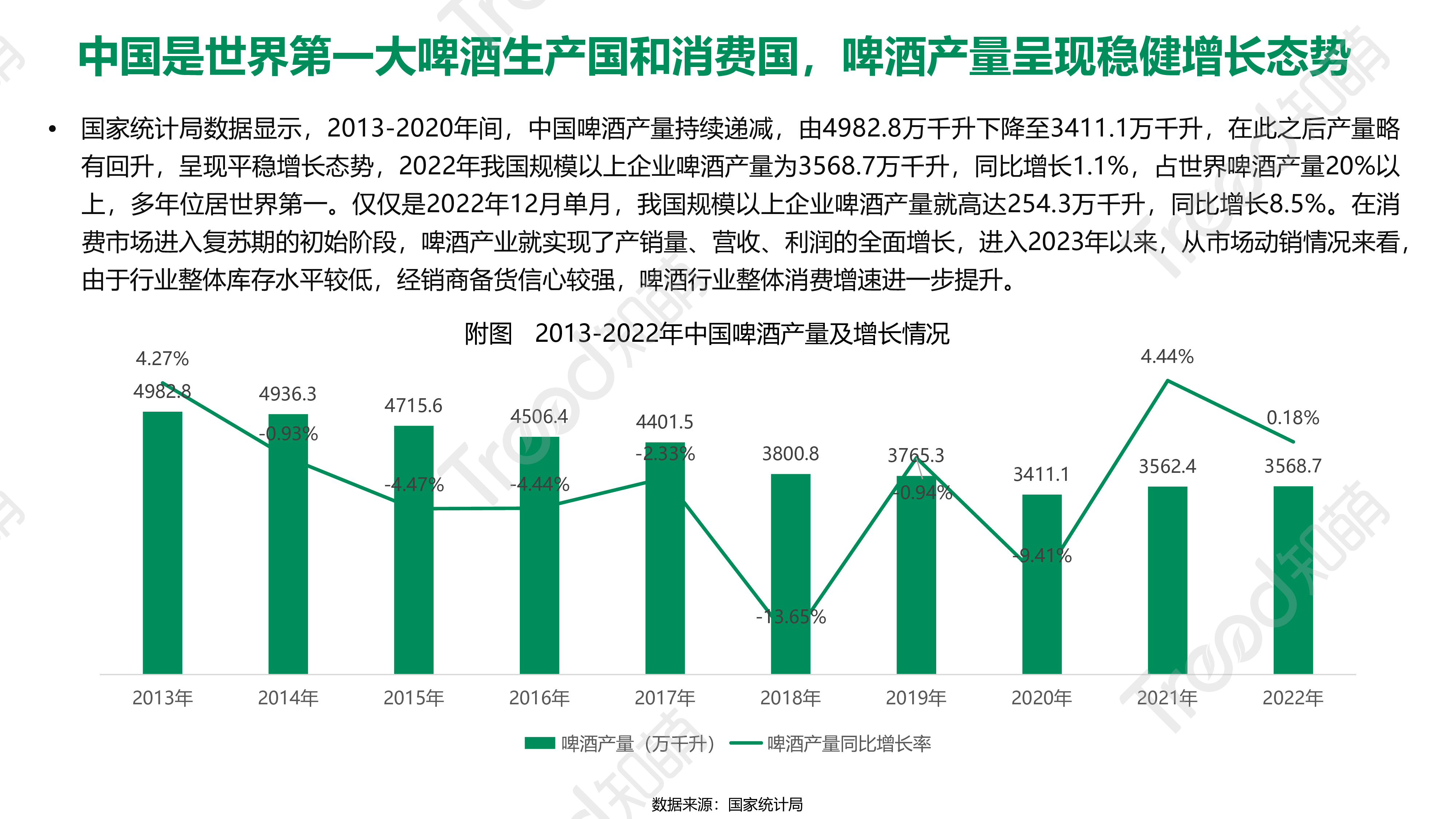 知萌:2023啤酒消费趋势洞察报告