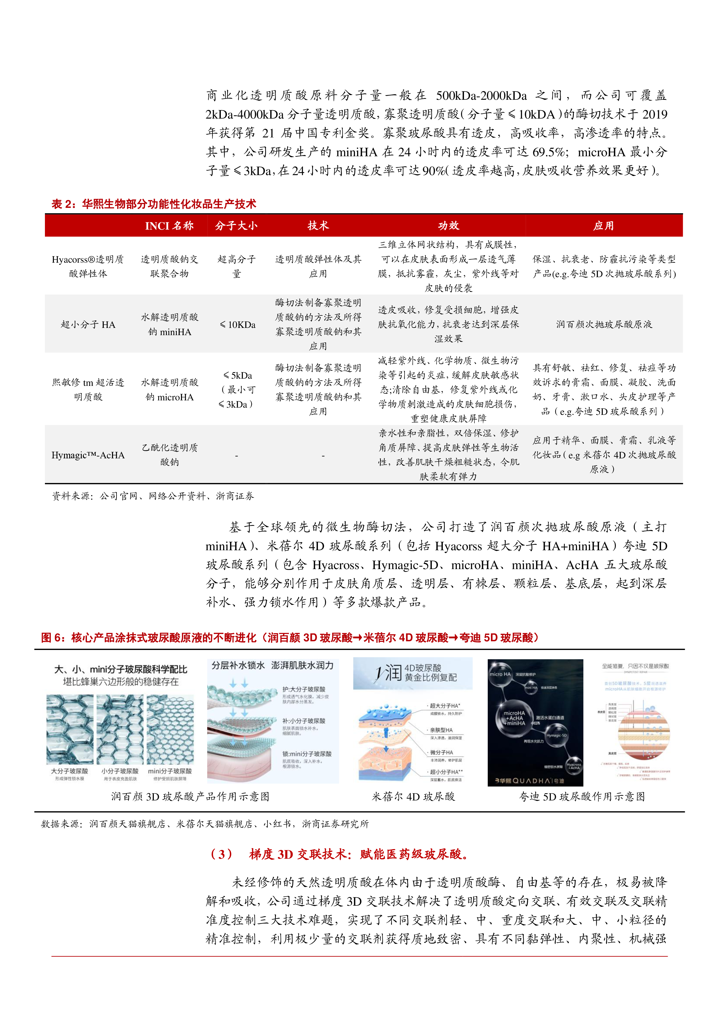2021年华熙生物公司核心竞争力与未来前景分析报告