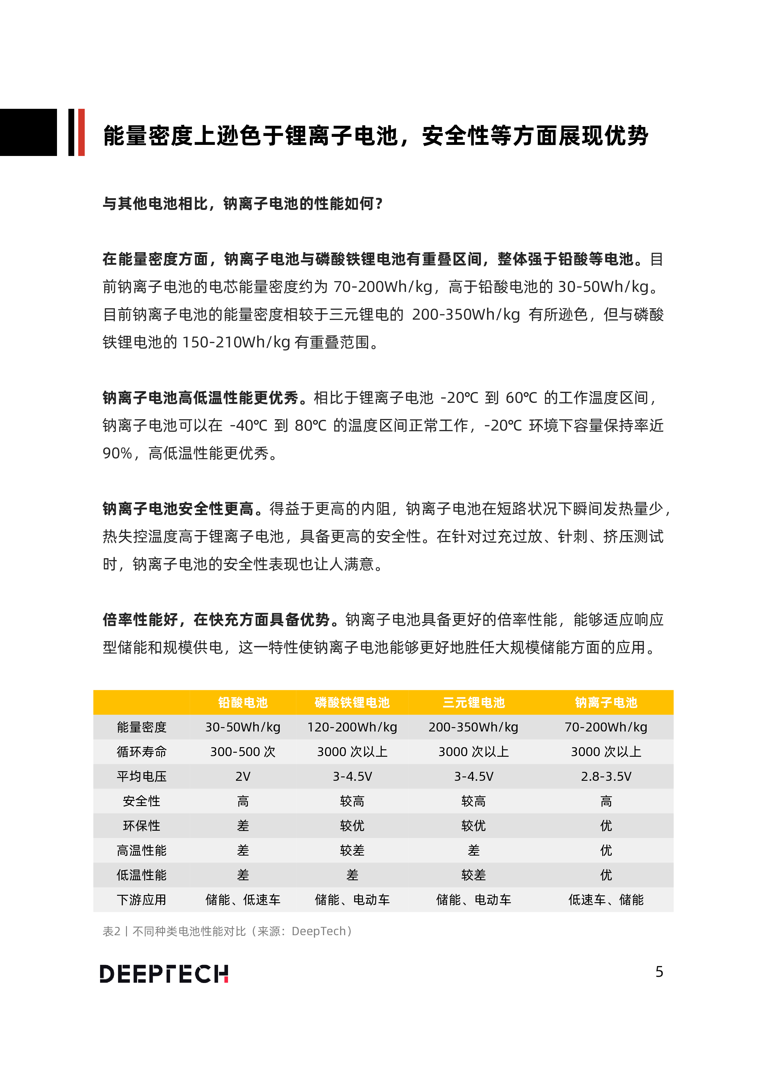 DeepTech:2022年中国钠离子电池技术及应用发展研究报告