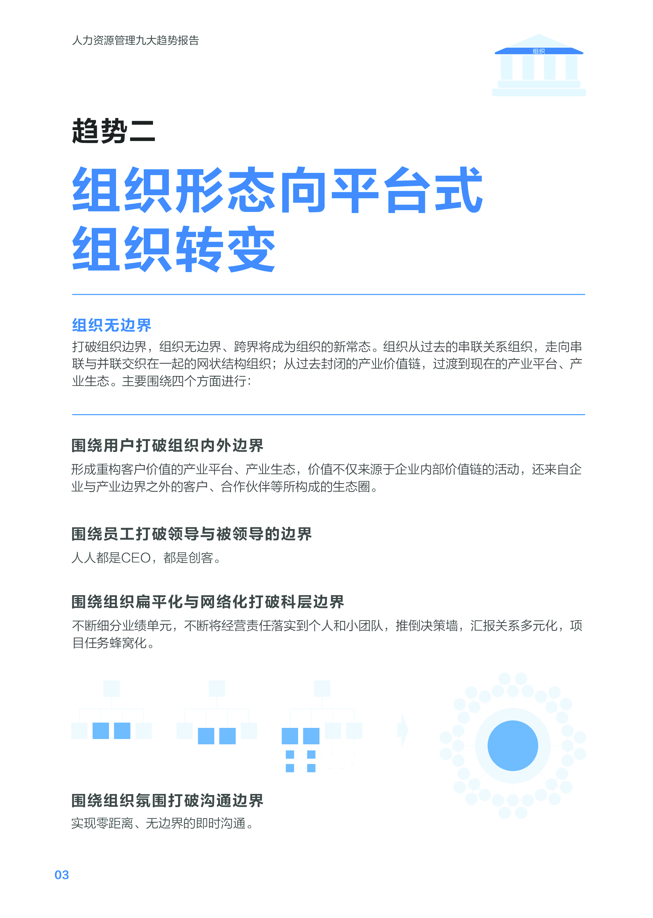 金蝶:2023人力资源管理九大趋势报告