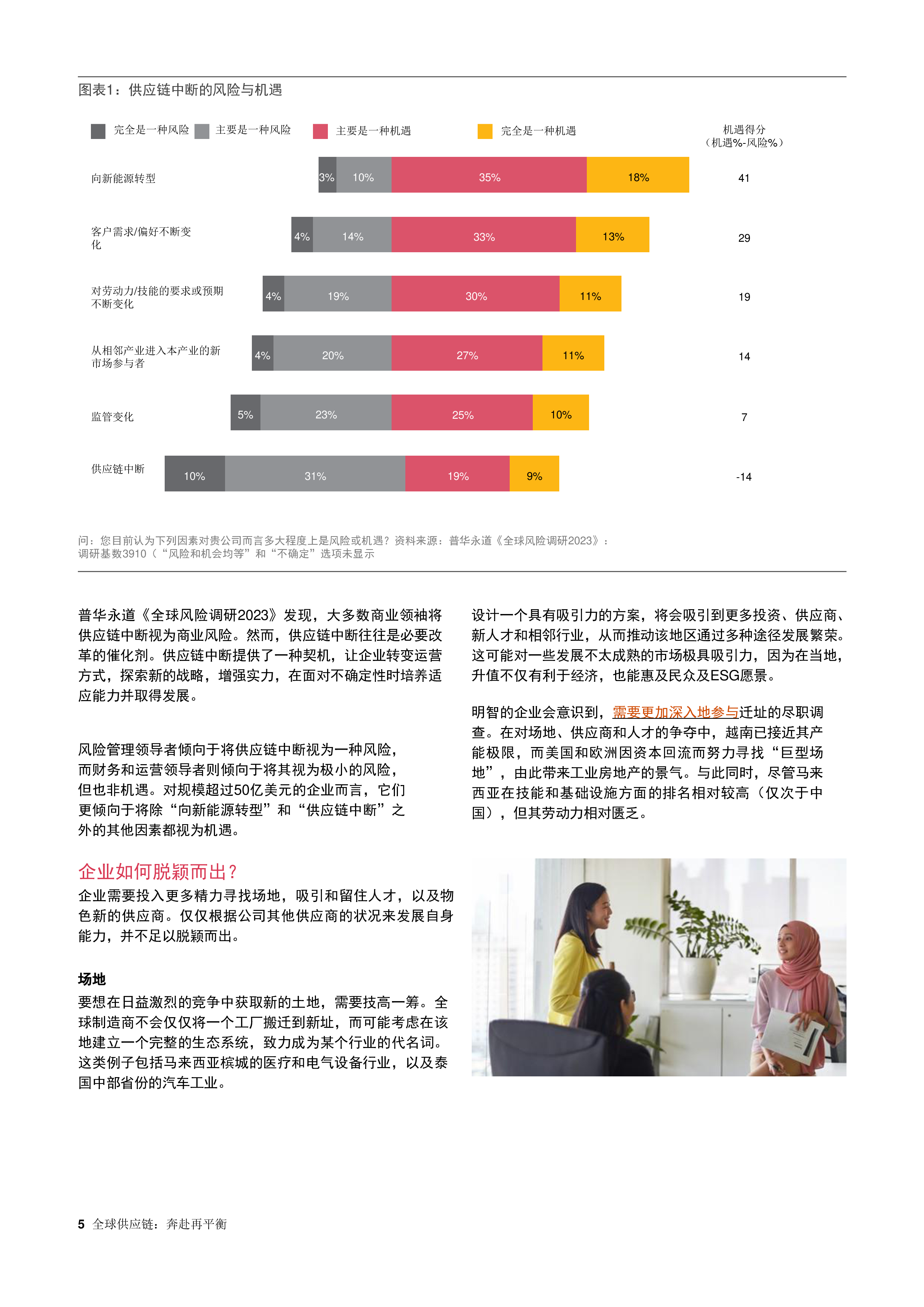 普华永道:2023年全球供应链奔赴再平衡报告