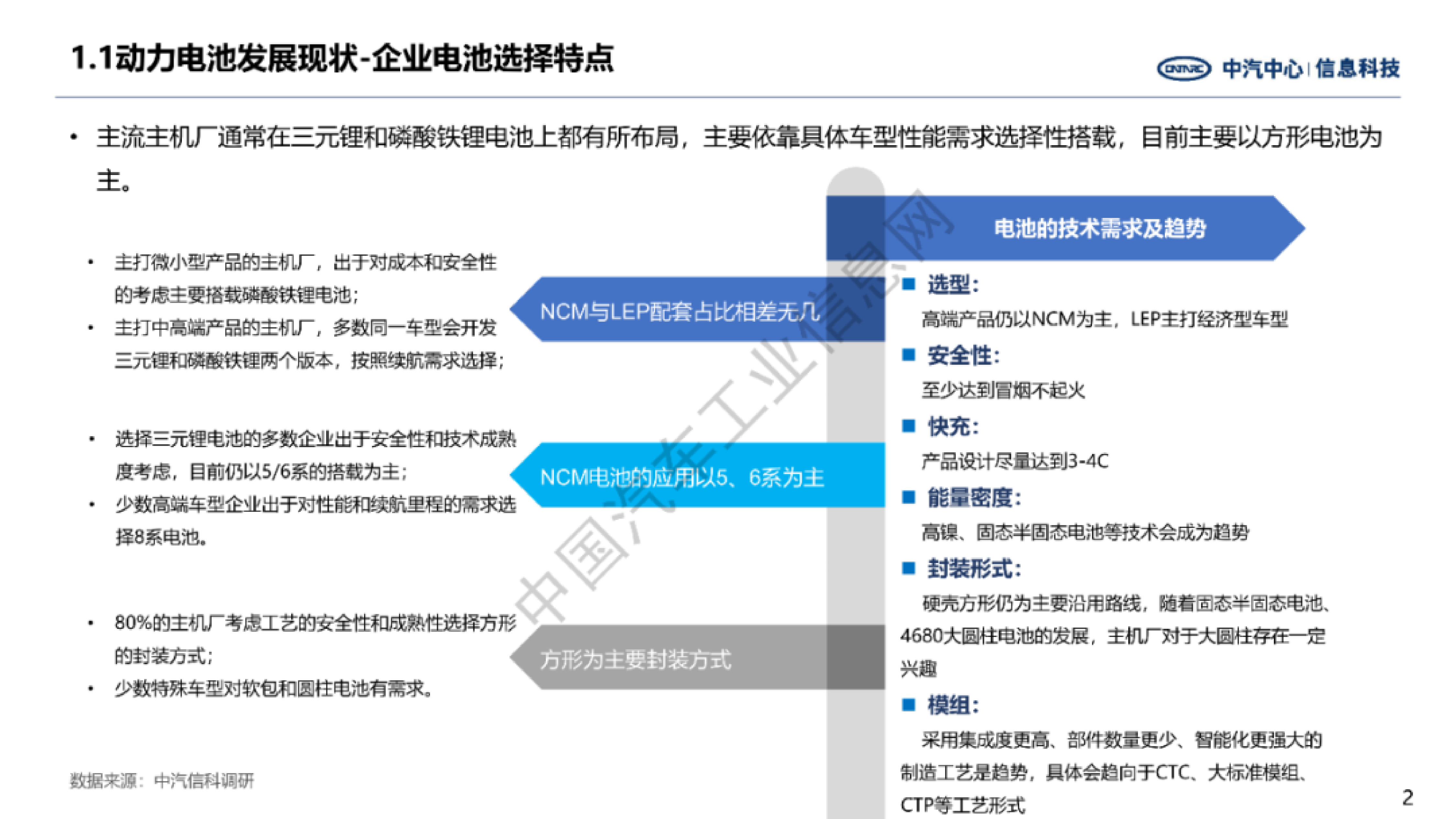 中汽中心：新能源汽车动力电池技术未来展望（2022）
