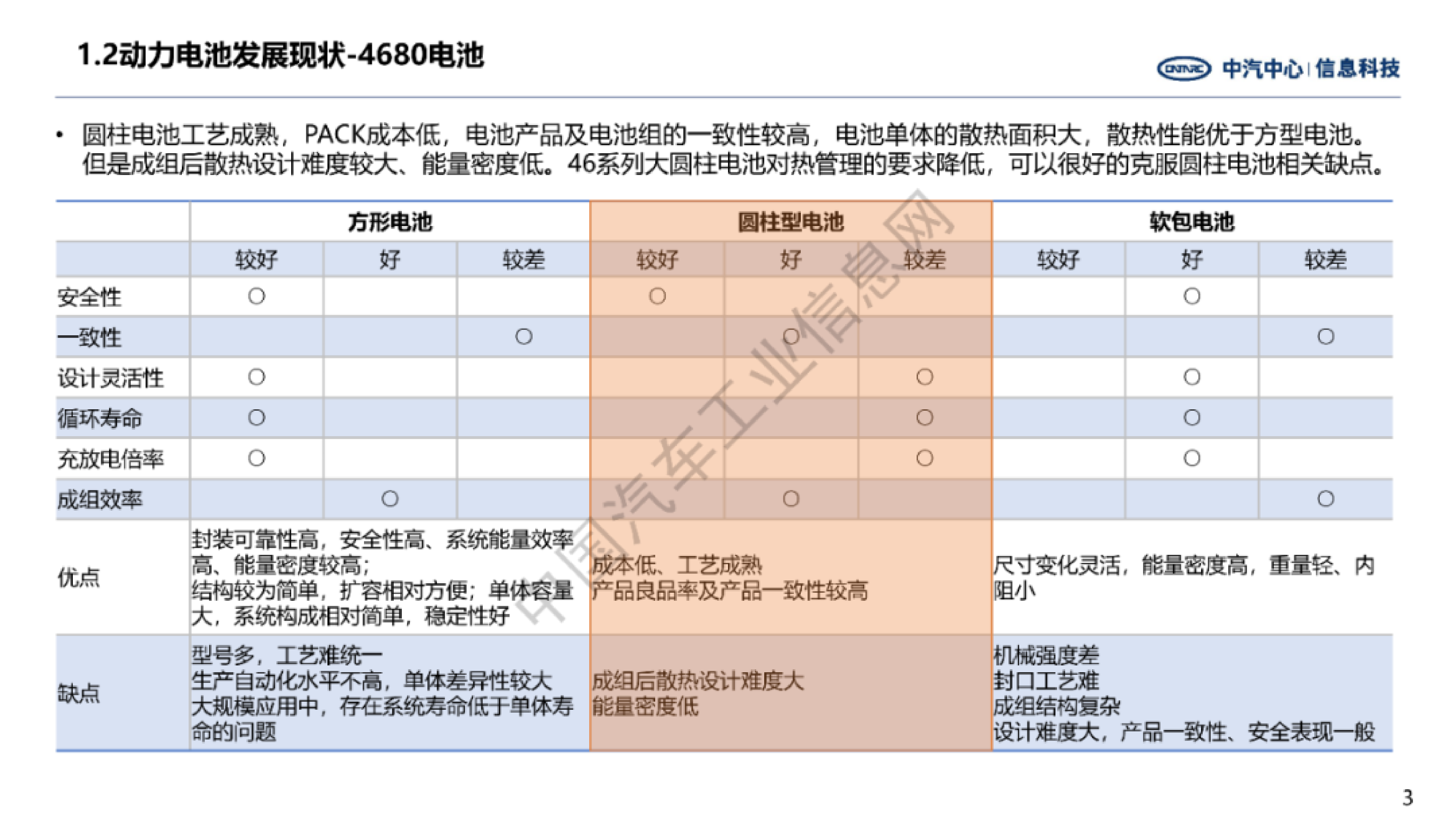 中汽中心：新能源汽车动力电池技术未来展望（2022）