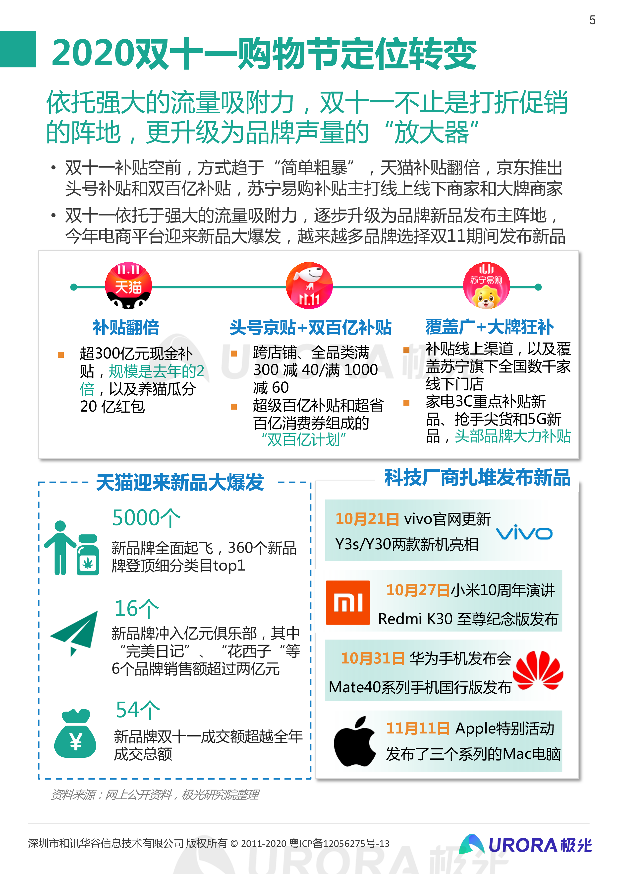 极光:2020双十一电商行业研究报告