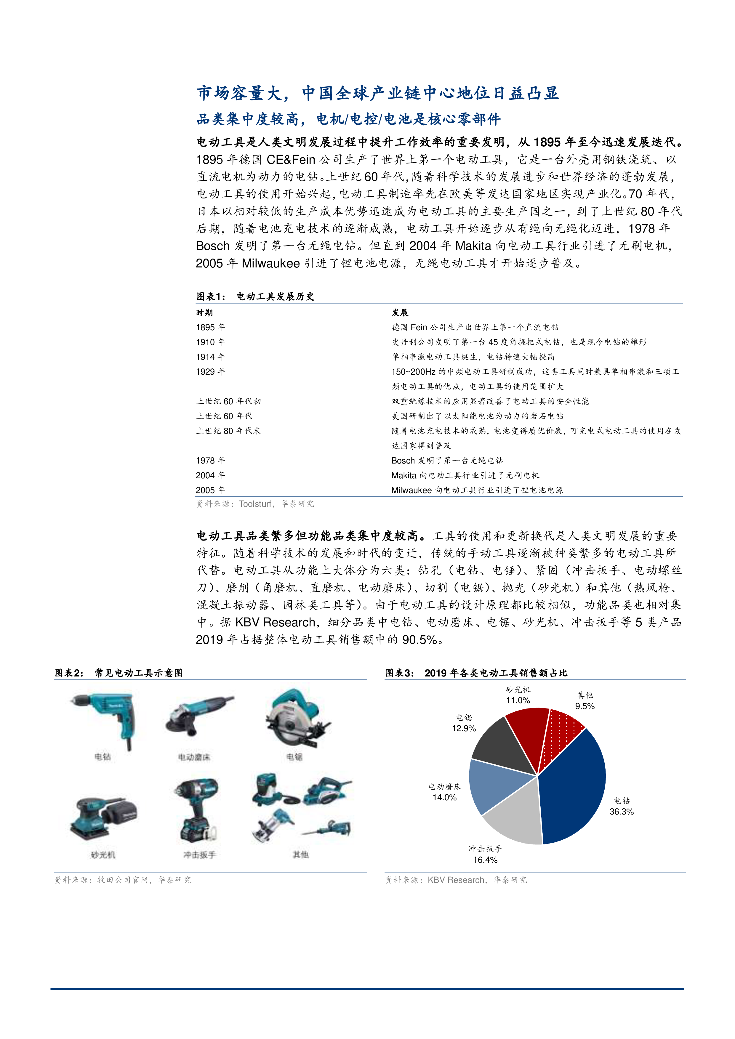 2021年电动工具发展现状与相关企业分析报告