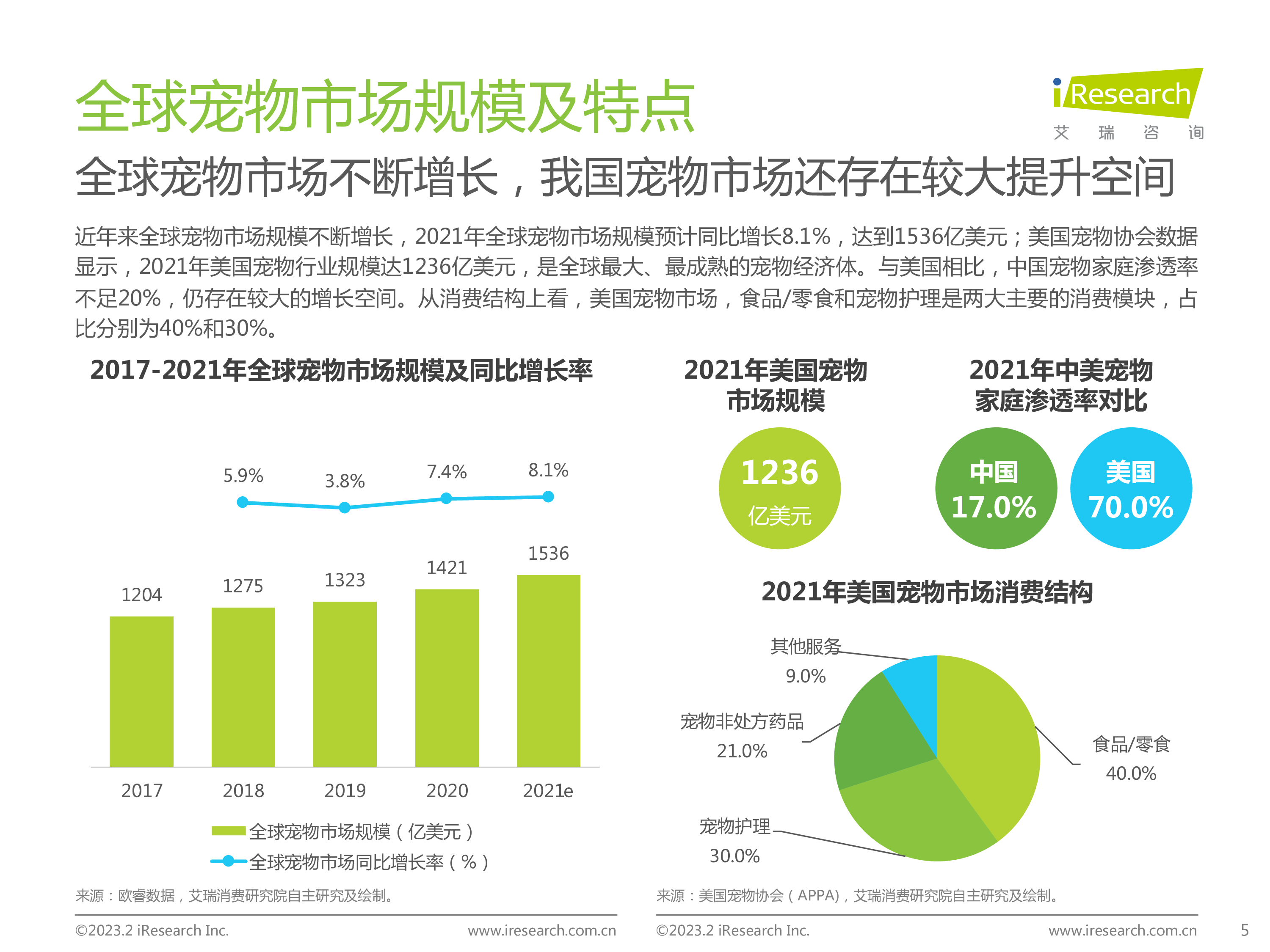 艾瑞咨询:2023年中国宠物健康消费白皮书