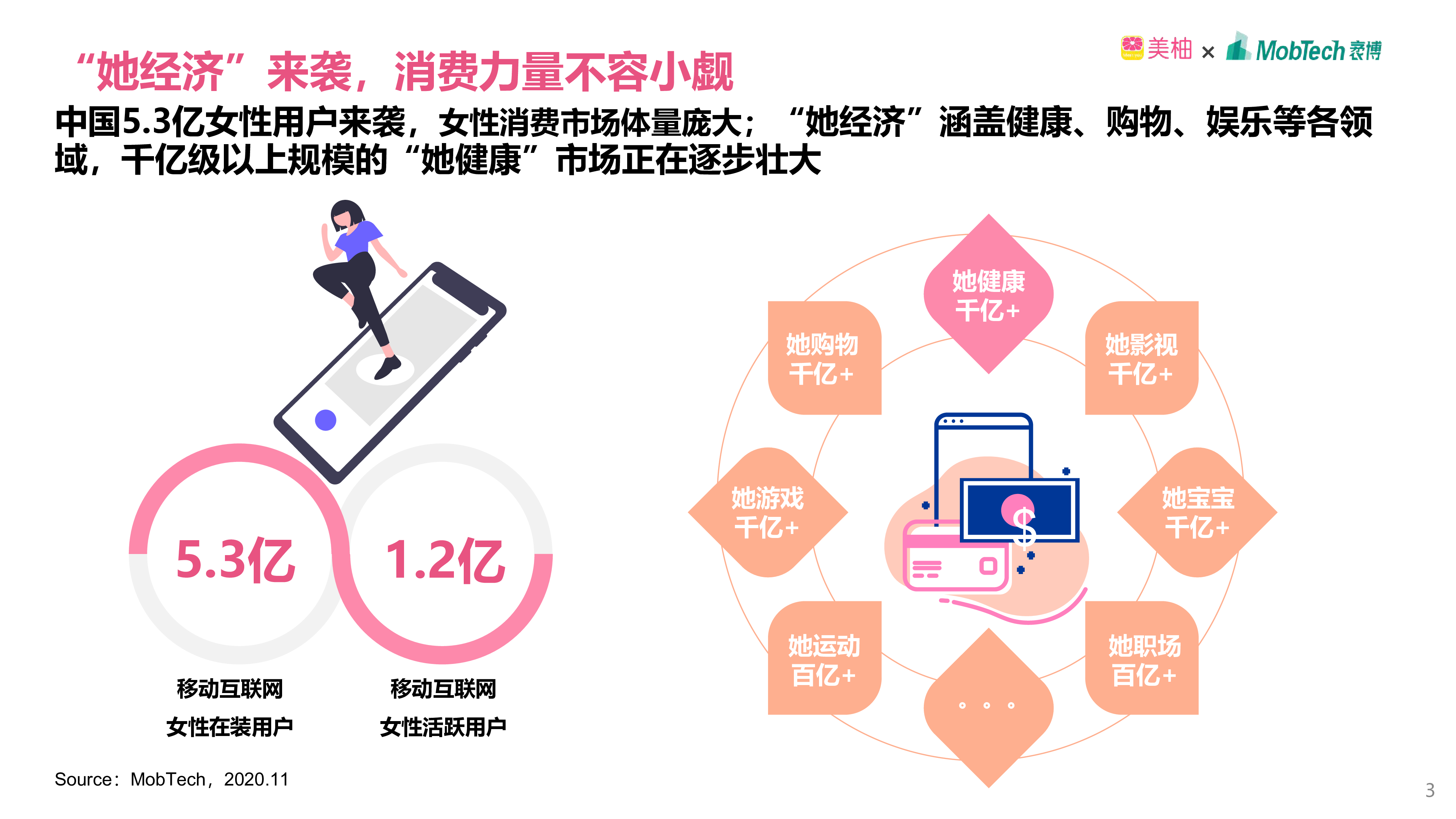 Mob研究院:双11女性健康食品消费洞察报告