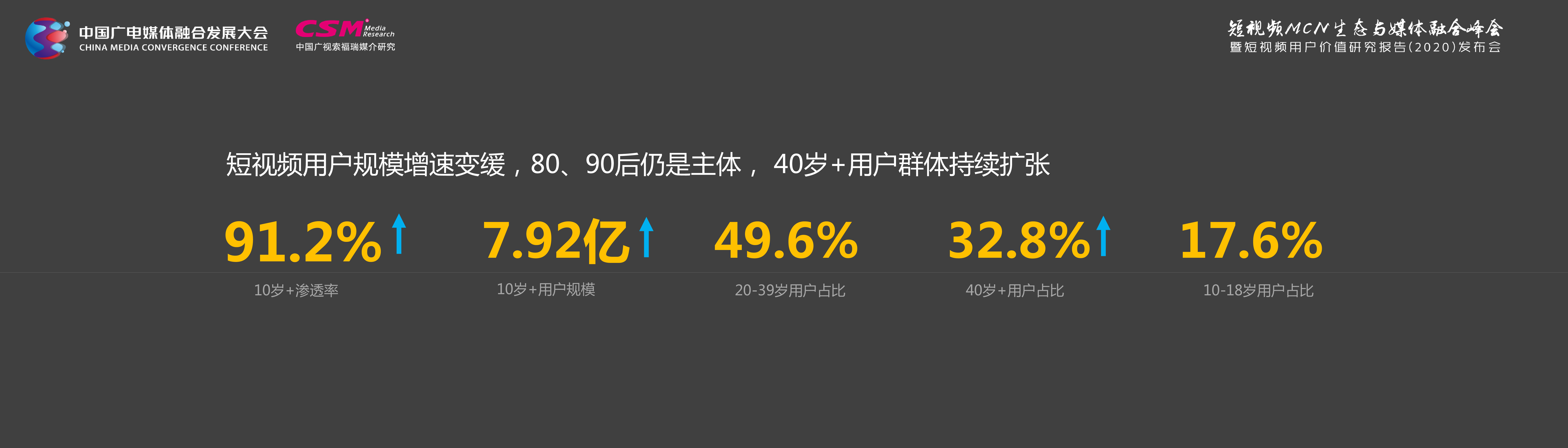 短视频用户价值调研报告