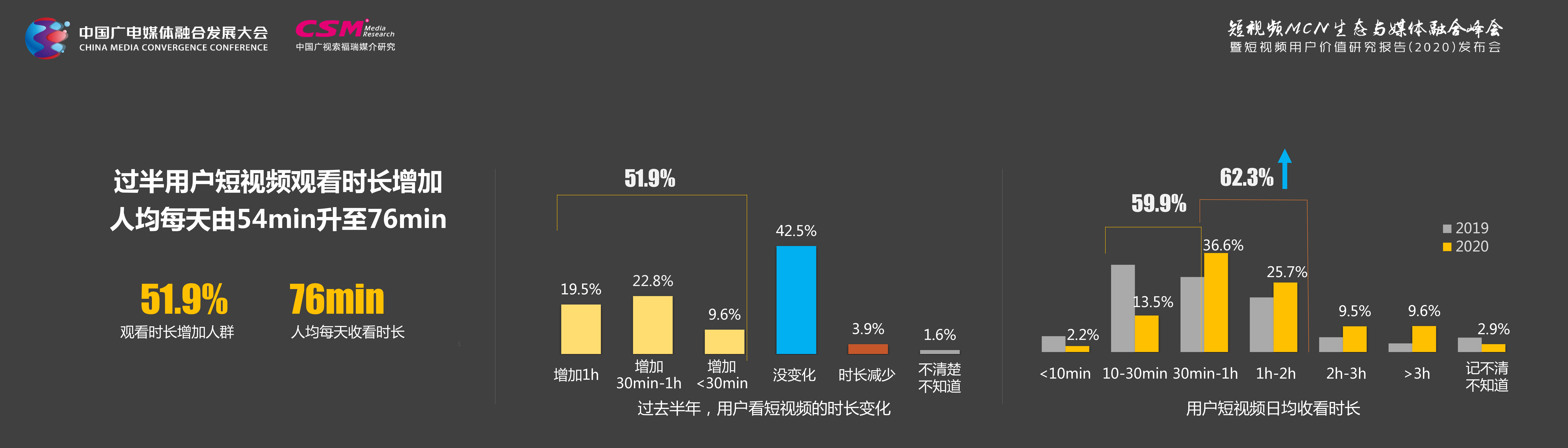 短视频用户价值调研报告