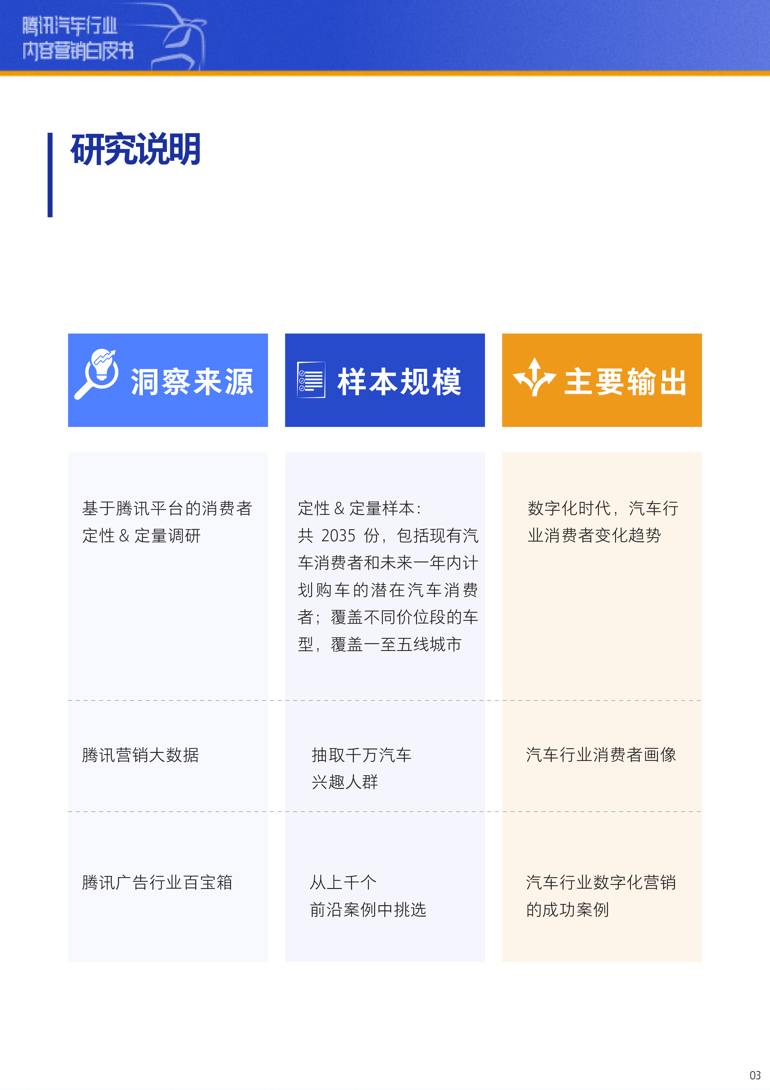 腾讯营销洞察：汽车行业内容营销白皮书