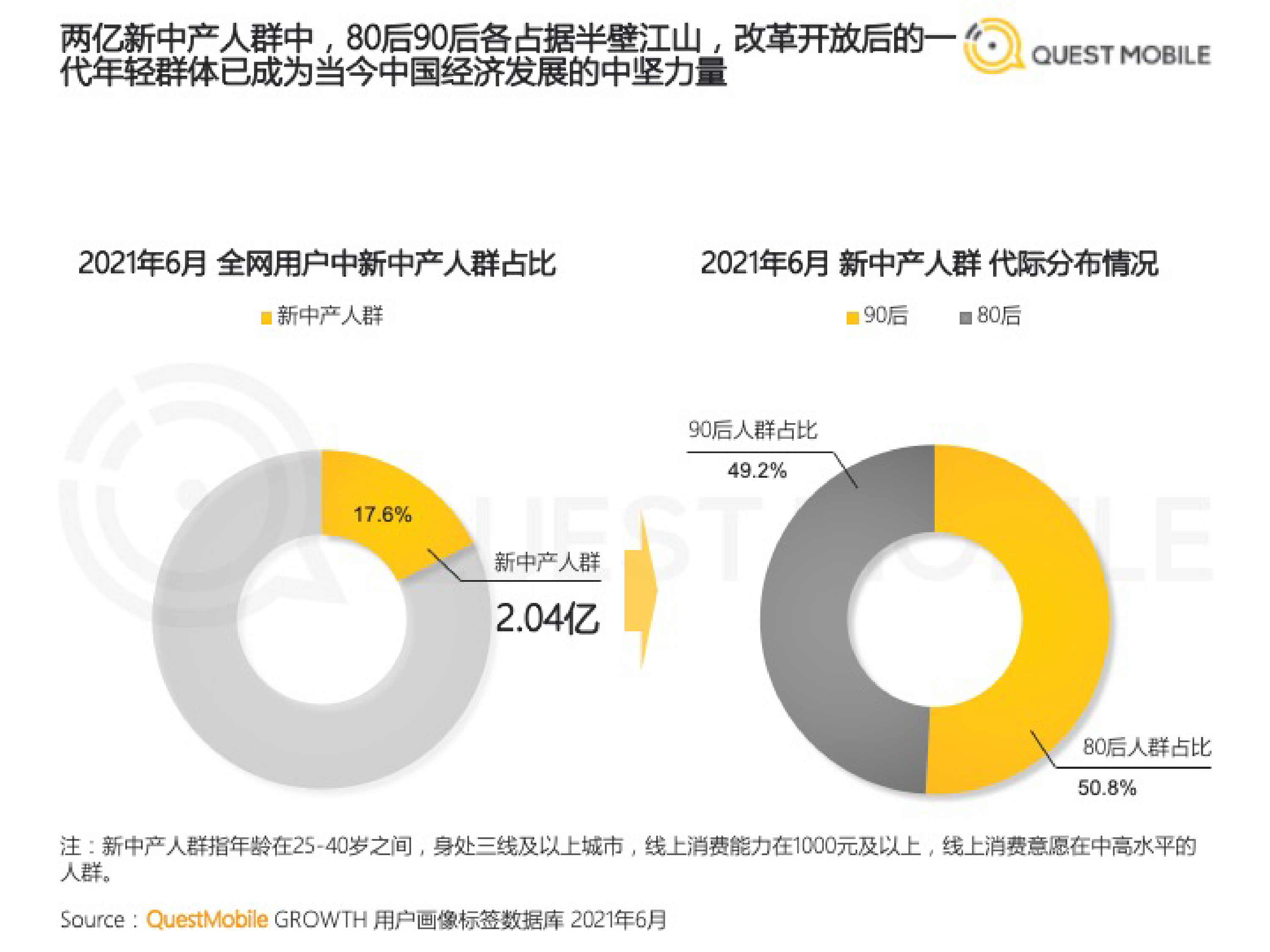 QuestMobile：2021新中产人群洞察报告