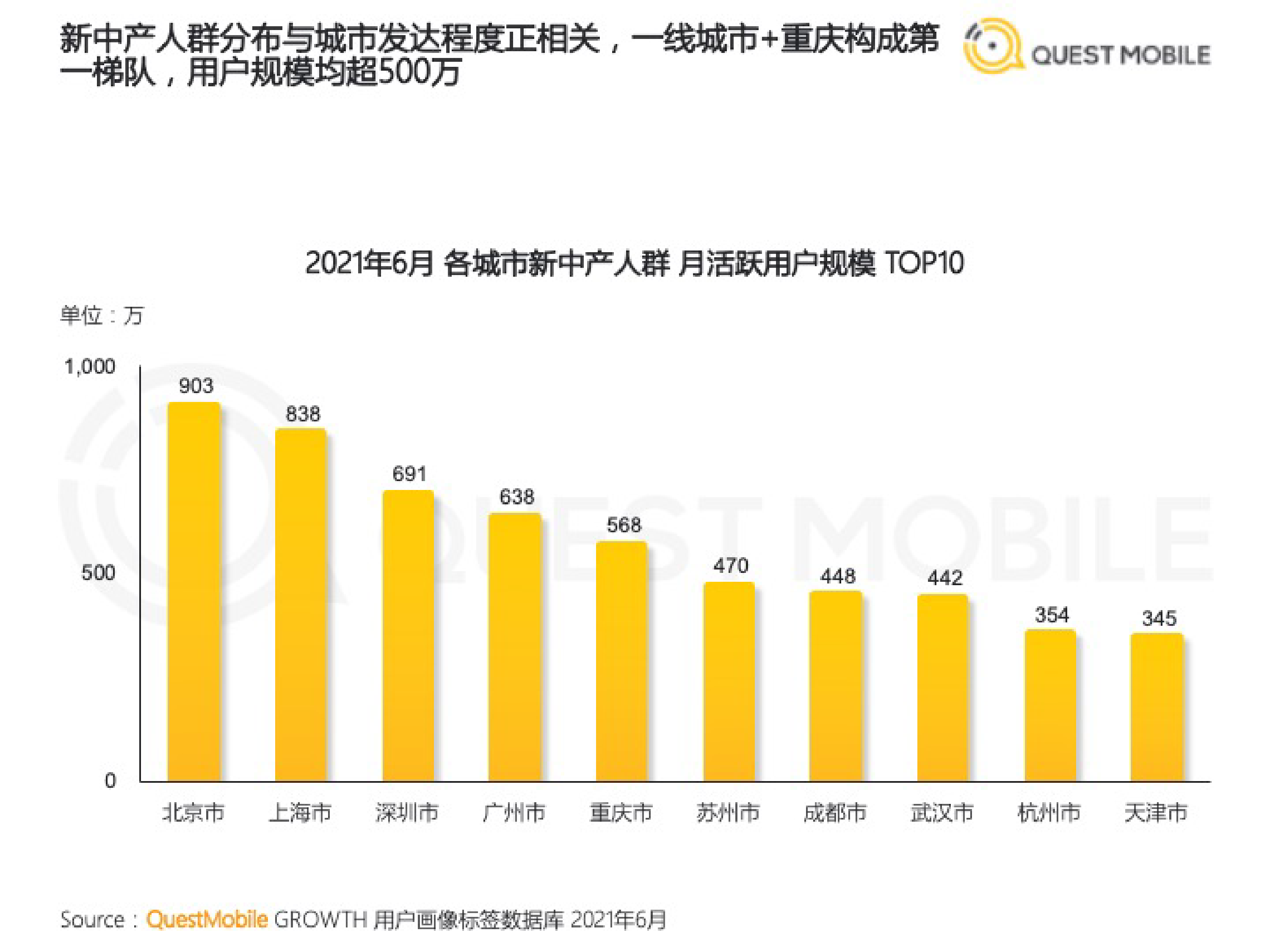 QuestMobile：2021新中产人群洞察报告