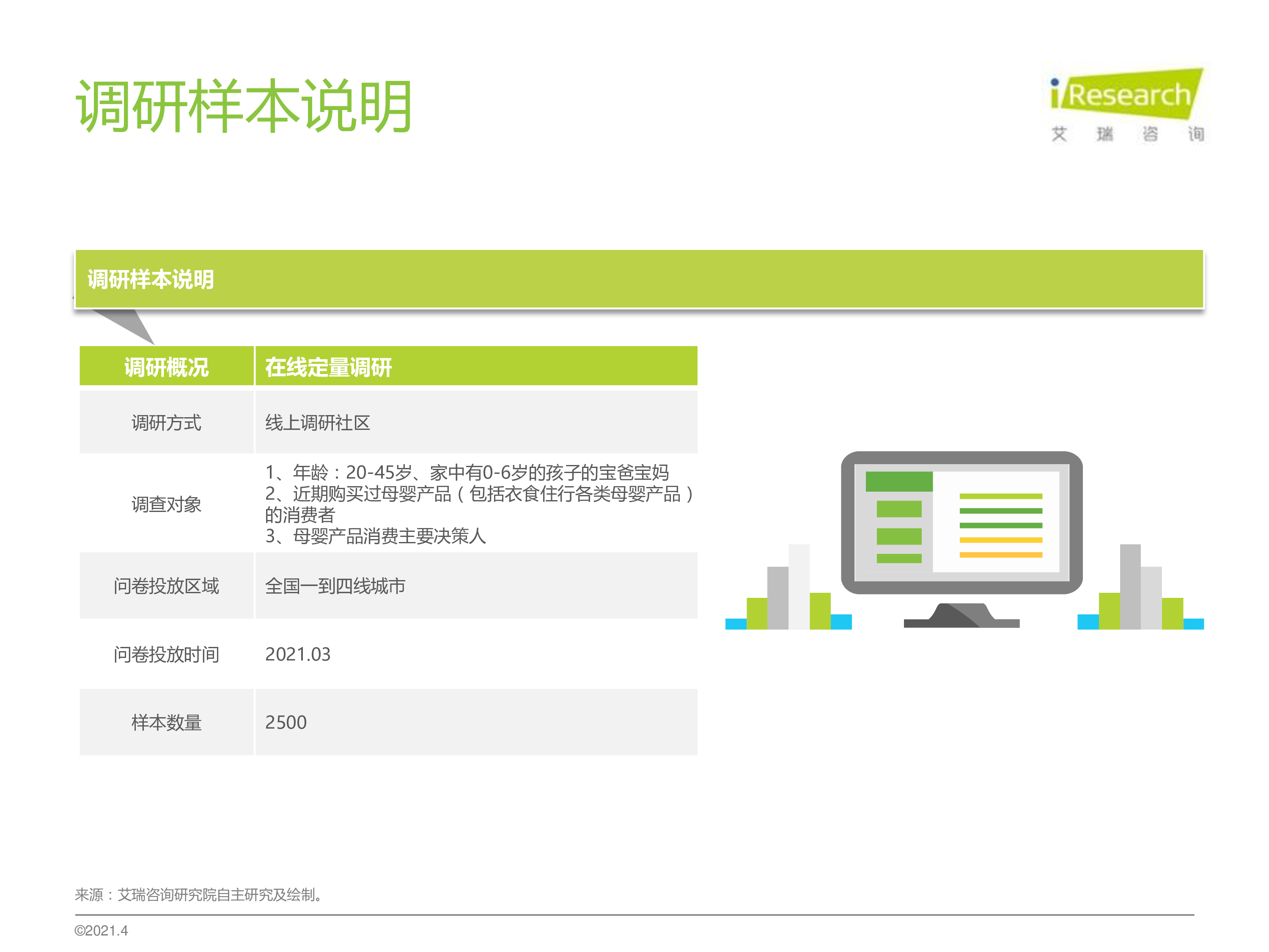 2021年中国母婴市场消费趋势研究报告