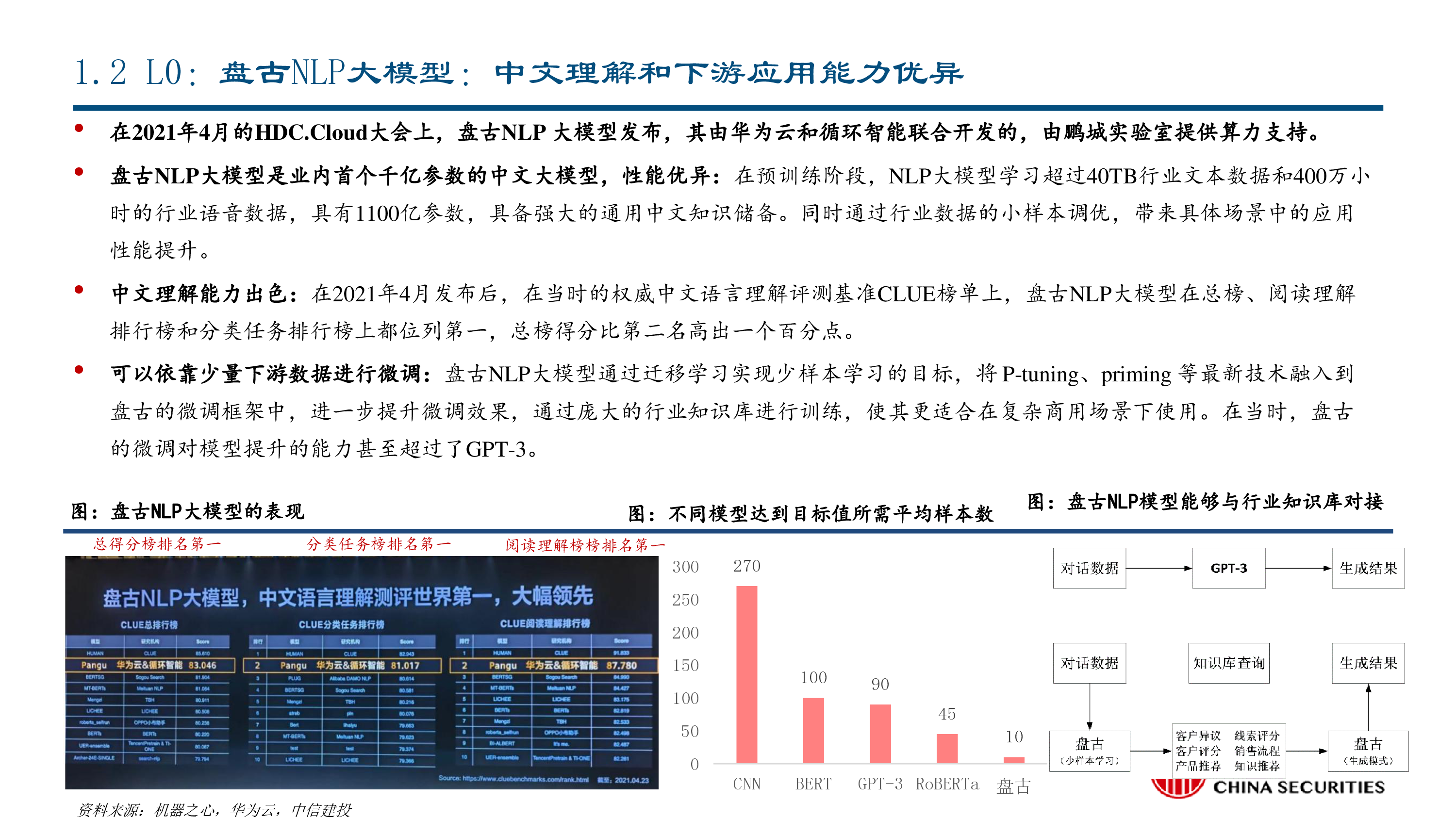 人工智能行业:华为盘古大模型相关梳理