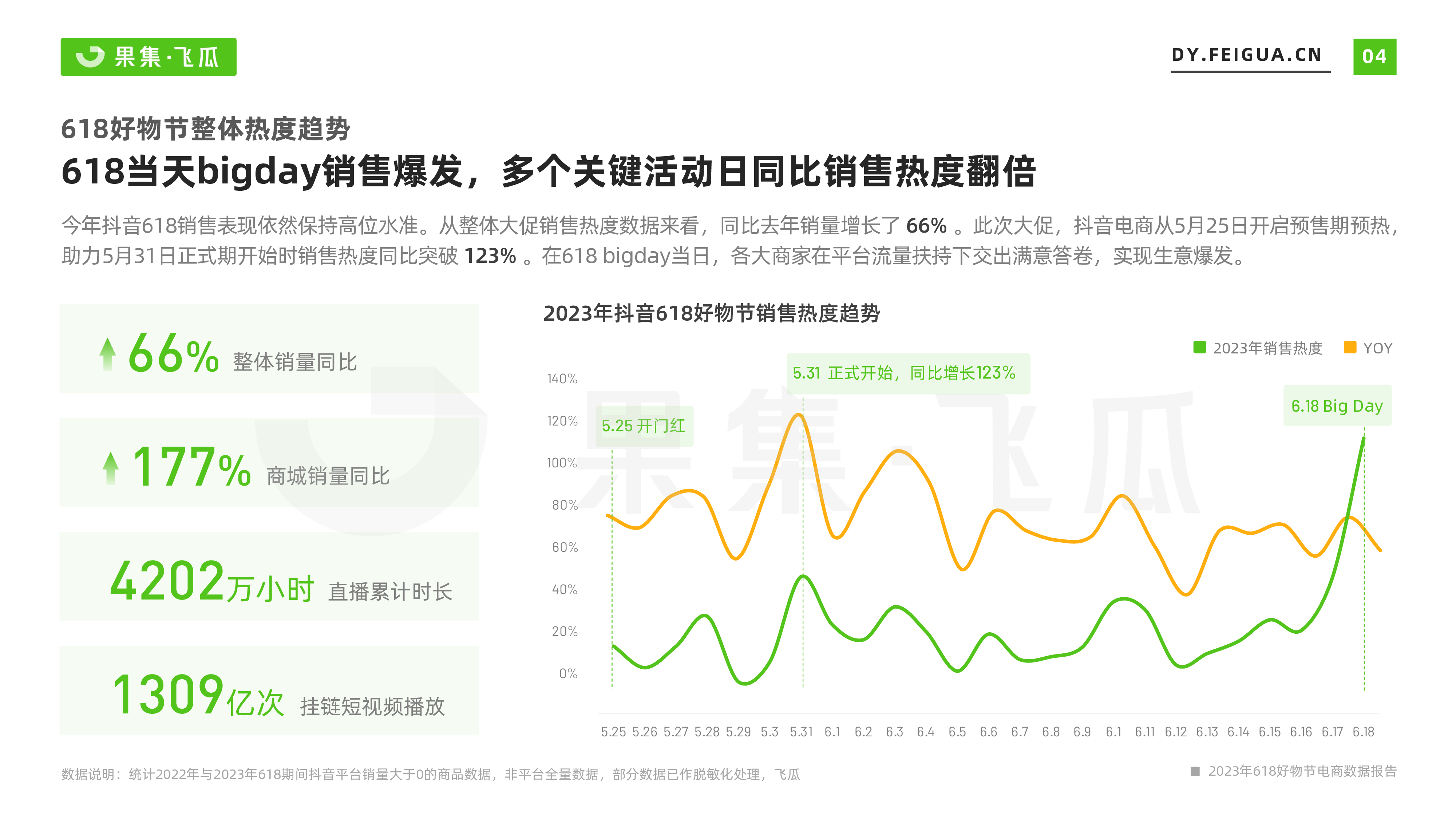 果集:2023年618好物节电商数据报告